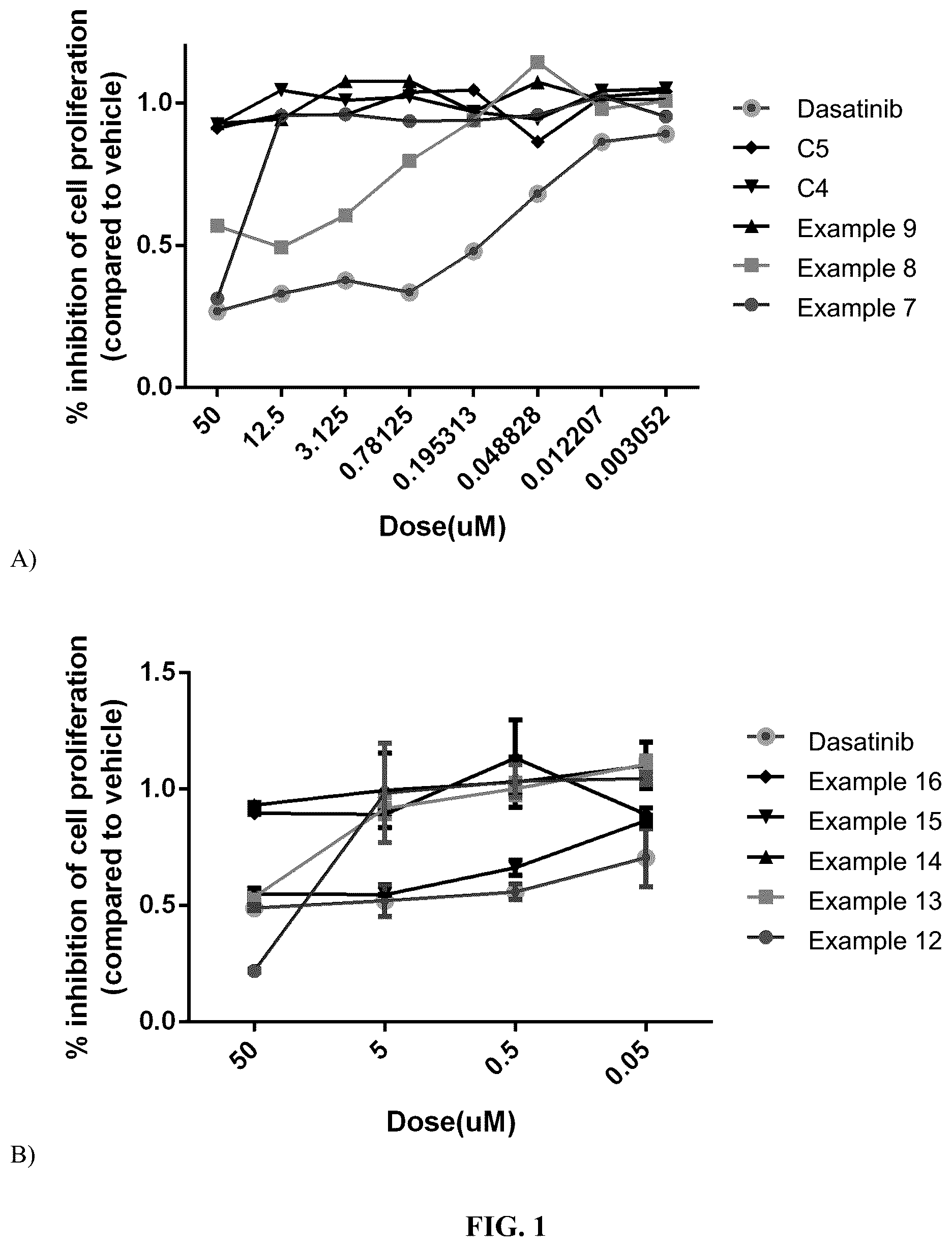 Patent US12378235 Figure 1 – HCK inhibitors for the treatment of fibrosis and cancer