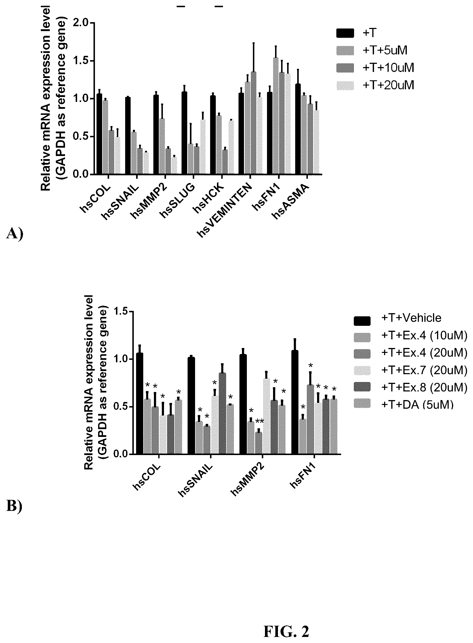 Patent US12378235 Figure 2 – HCK inhibitors for the treatment of fibrosis and cancer