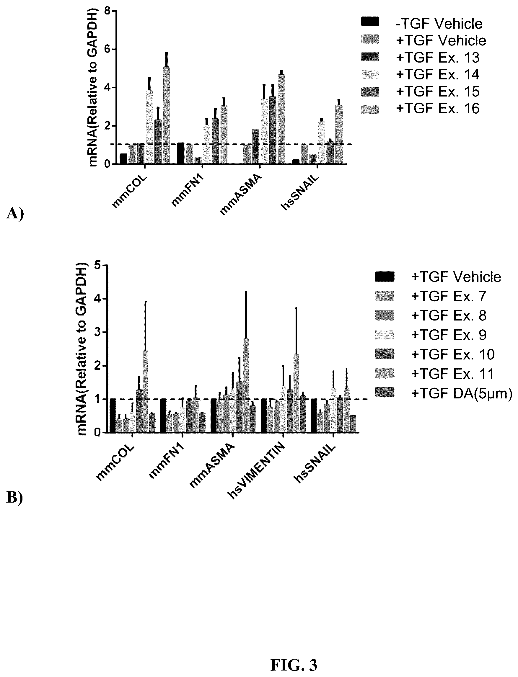 Patent US12378235 Figure 3 – HCK inhibitors for the treatment of fibrosis and cancer