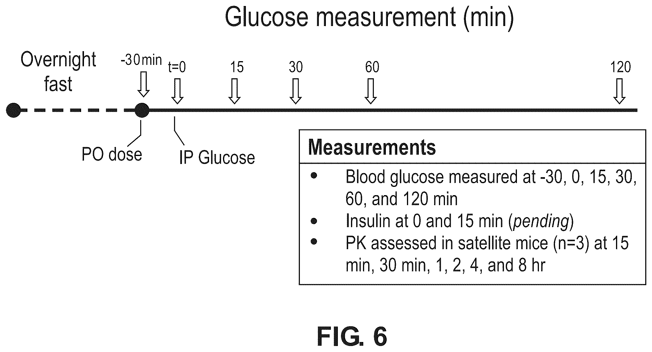 Patent US12378236 Figure 6 – Compounds as GLP-1R agonists
