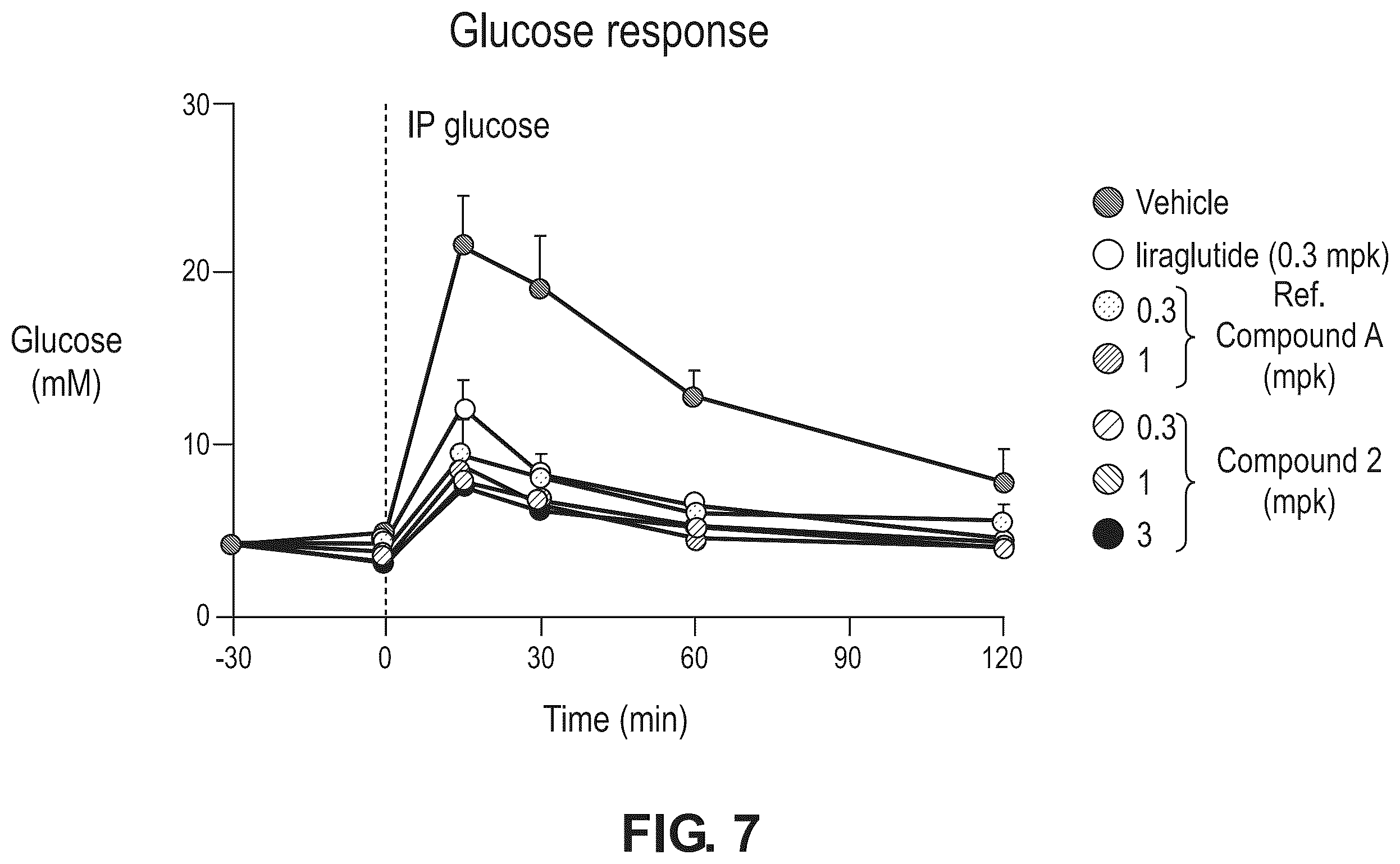 Patent US12378236 Figure 7 – Compounds as GLP-1R agonists
