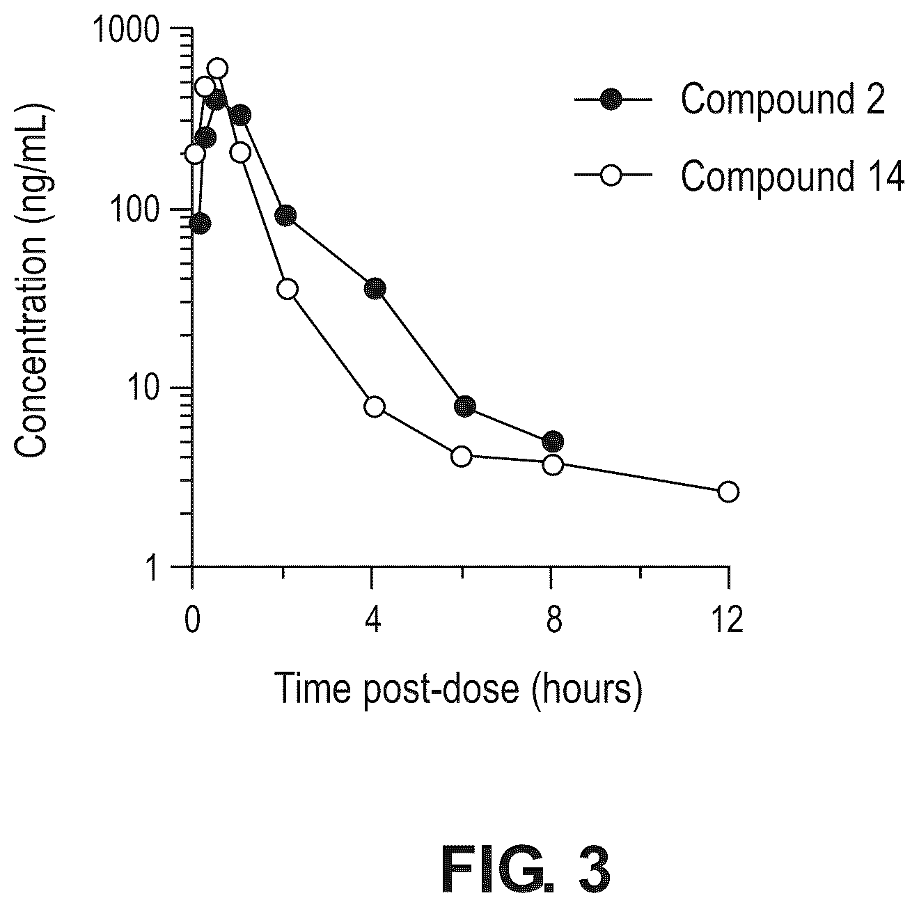 Patent US12378237 Figure 3 – Compounds as GLP-1R agonists