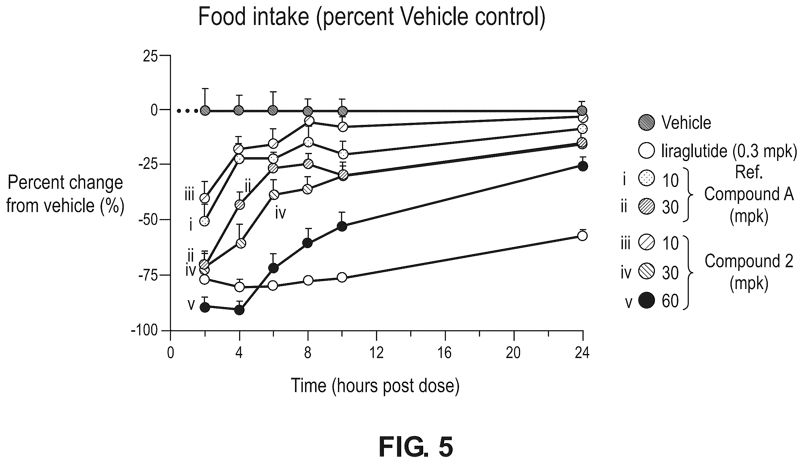 Patent US12378238 Figure 5 – Compounds as GLP-1R agonists