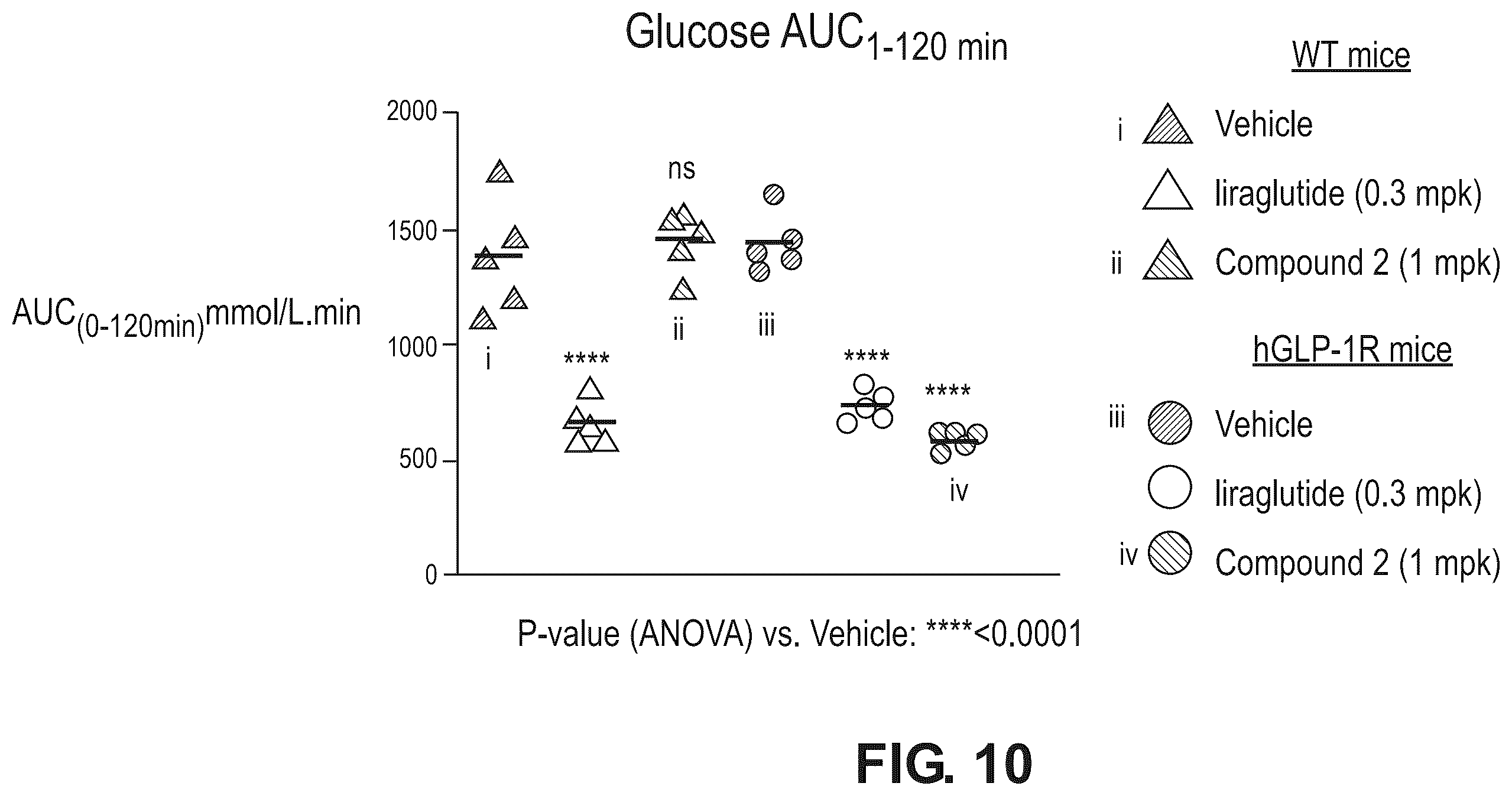 Patent US12378238 Figure 10 – Compounds as GLP-1R agonists