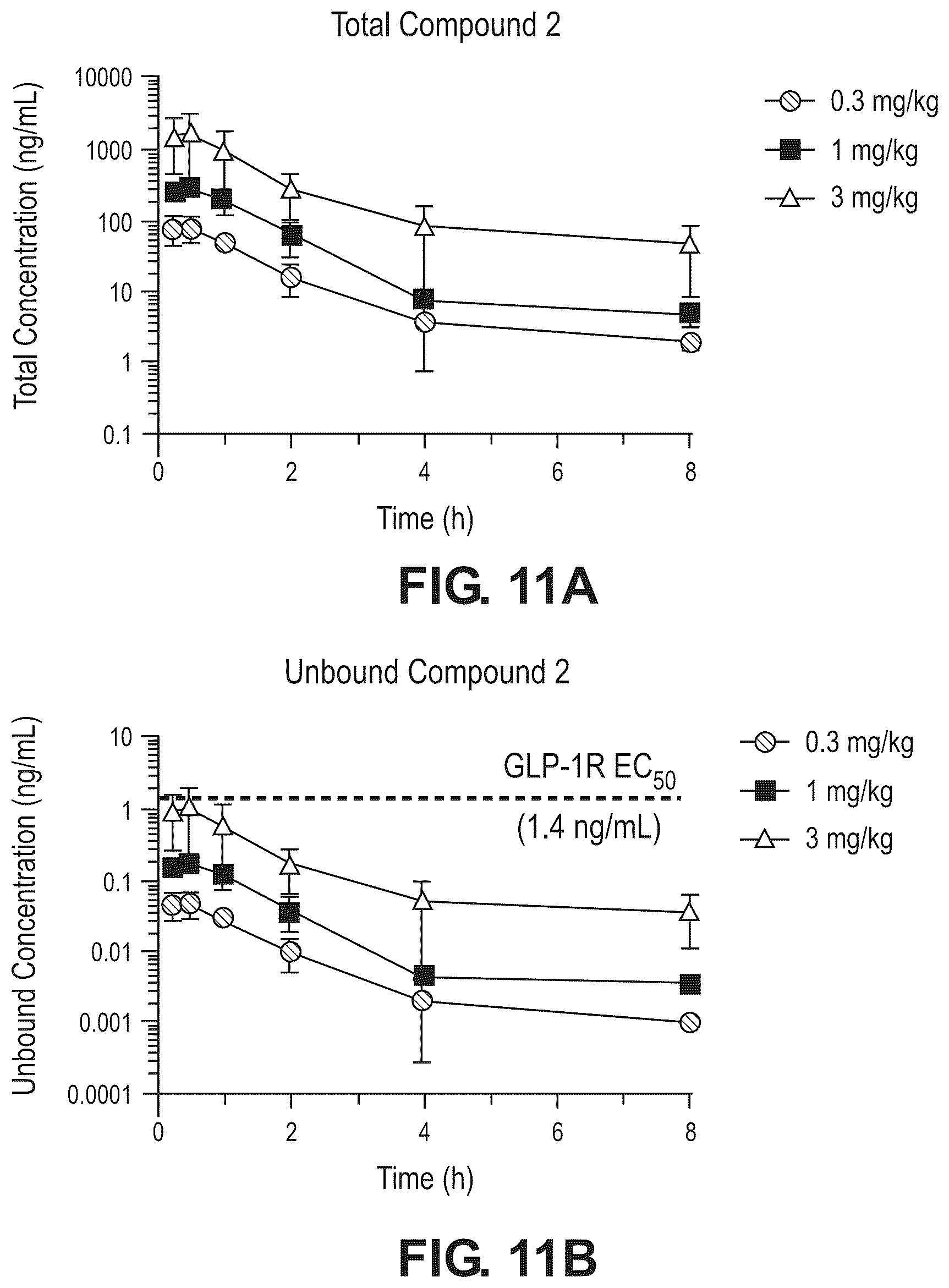Patent US12378238 Figure 11 – Compounds as GLP-1R agonists