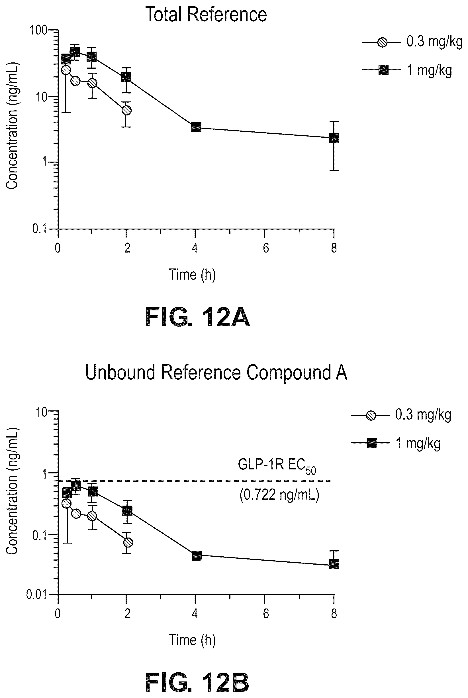 Patent US12378238 Figure 12 – Compounds as GLP-1R agonists