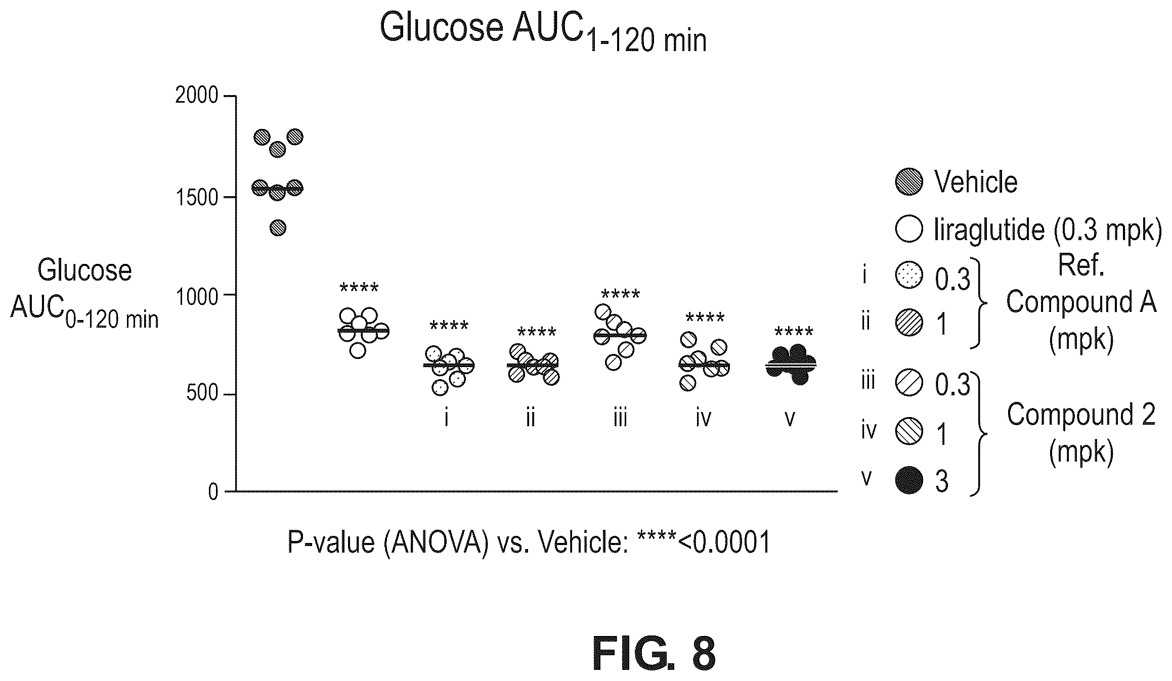Patent US12378239 Figure 8 – Compounds as GLP-1R agonists