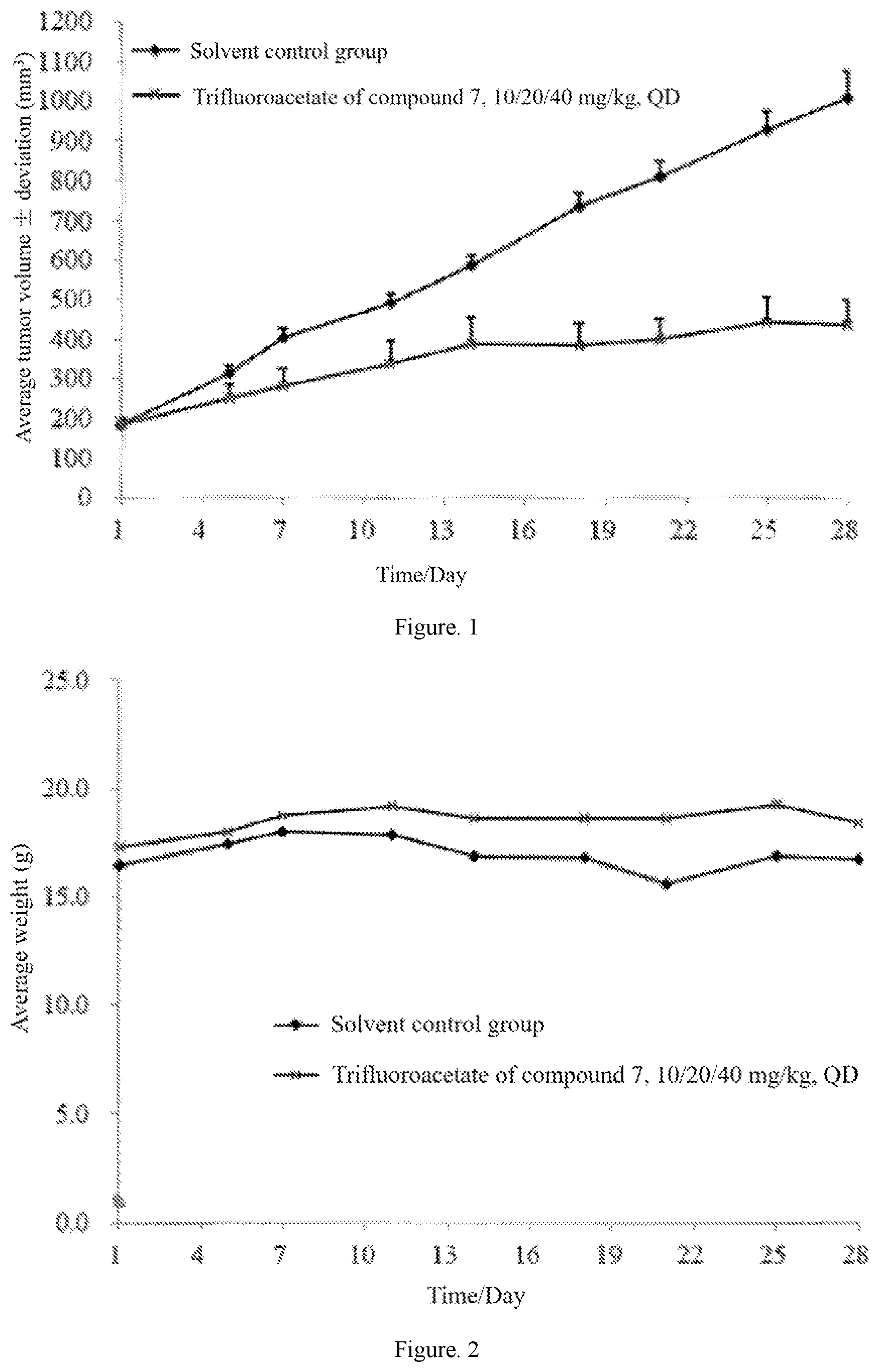 Patent US12378241 Figure 1 – Pyridine derivative as FGFR and VEGFR dual inhibitors