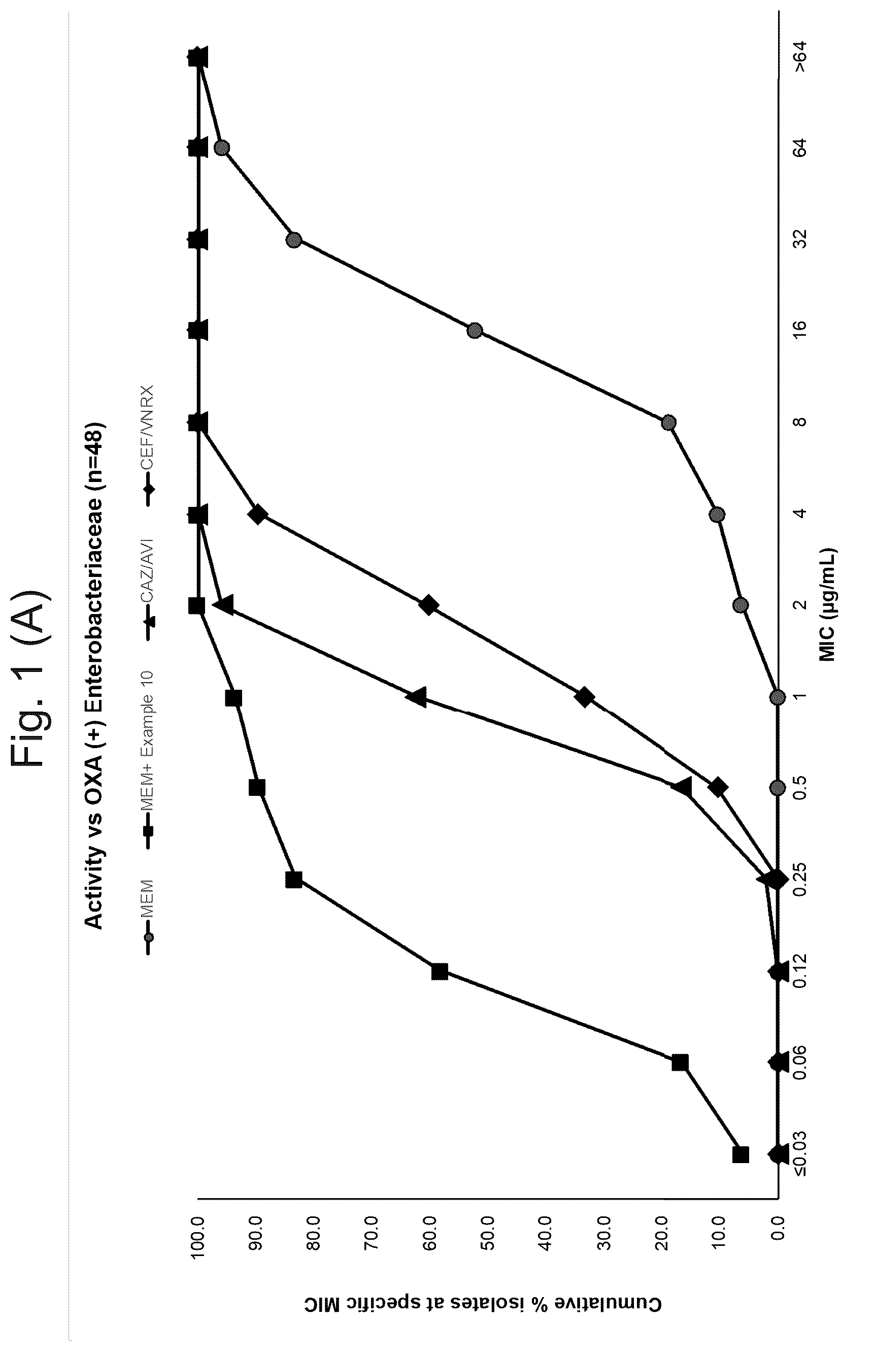 Patent US12378244 Figure 1 – Diazabicyclooctanones as inhibitors of serine β-lactamases