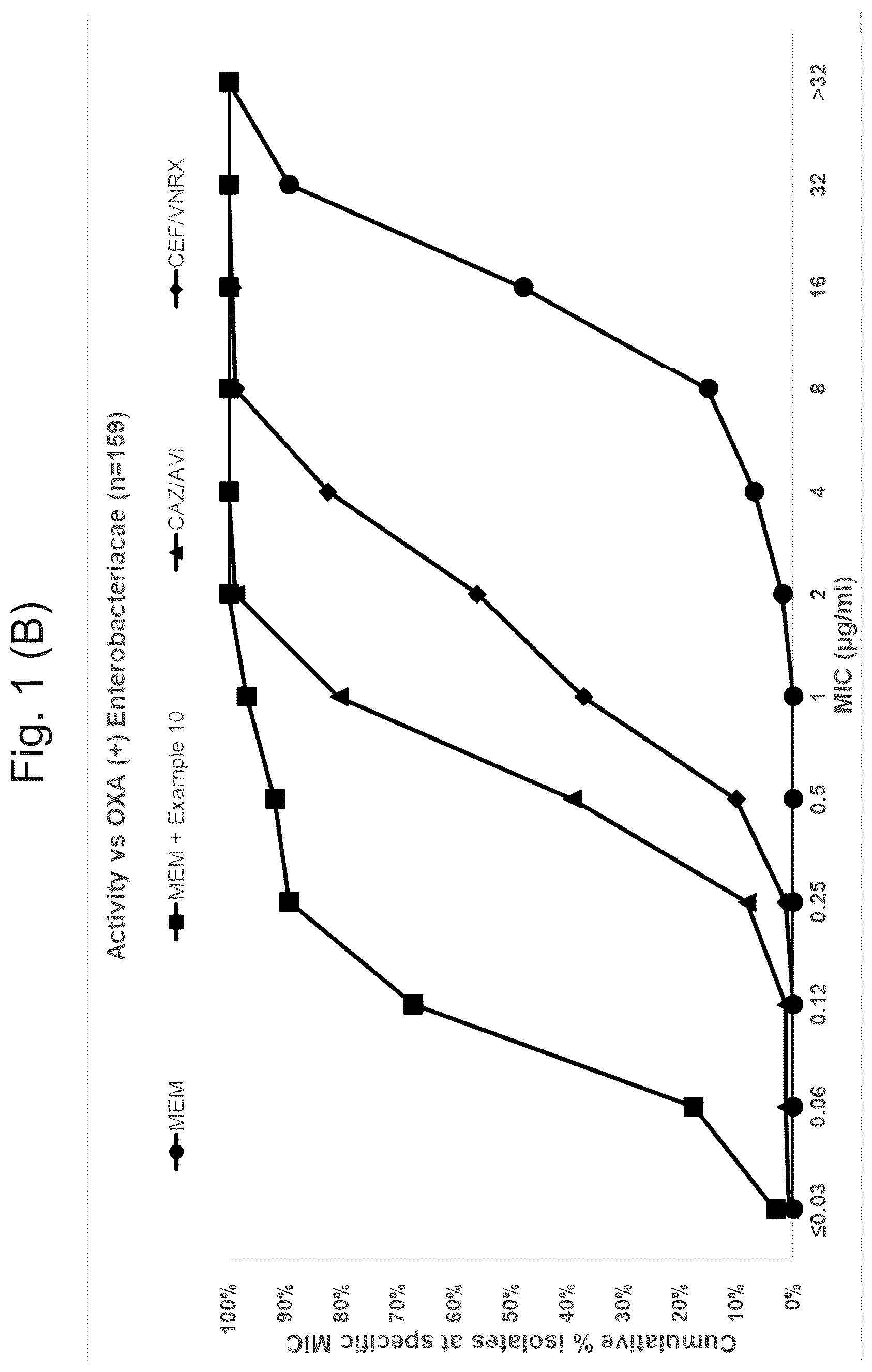 Patent US12378244 Figure 2 – Diazabicyclooctanones as inhibitors of serine β-lactamases