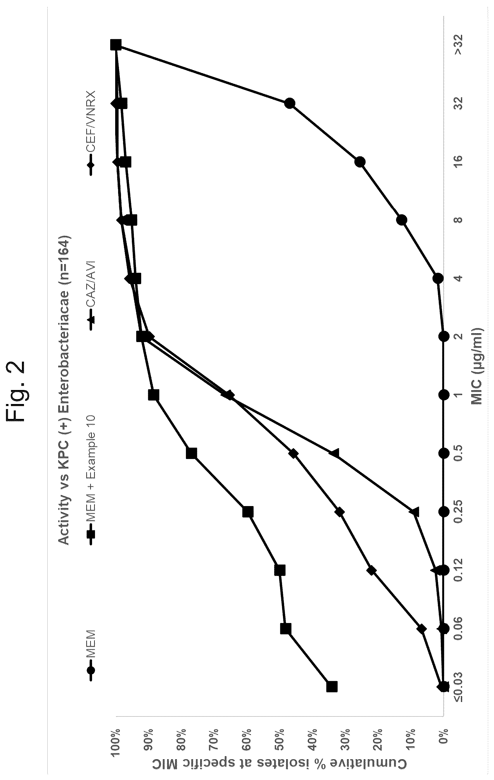 Patent US12378244 Figure 3 – Diazabicyclooctanones as inhibitors of serine β-lactamases