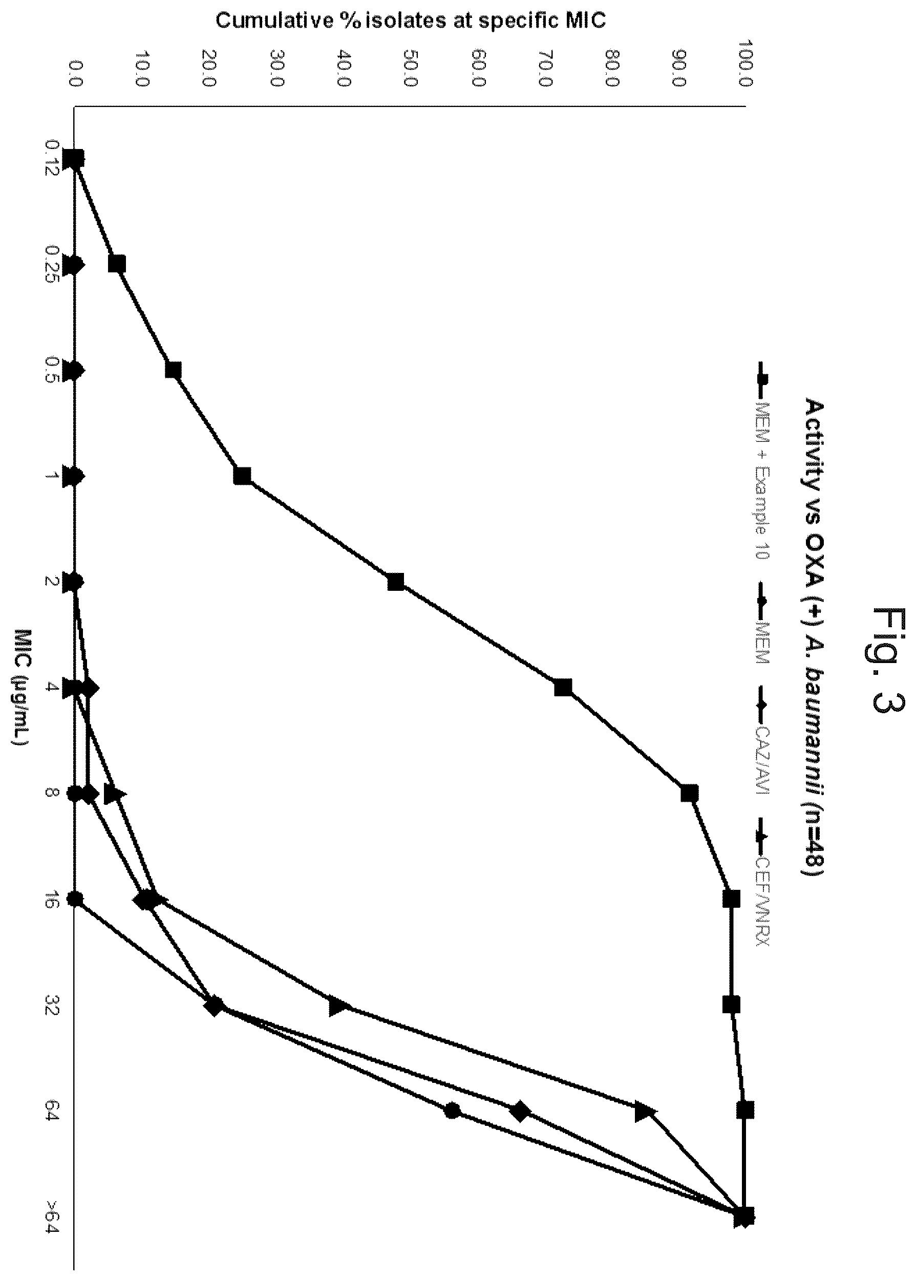 Patent US12378244 Figure 4 – Diazabicyclooctanones as inhibitors of serine β-lactamases