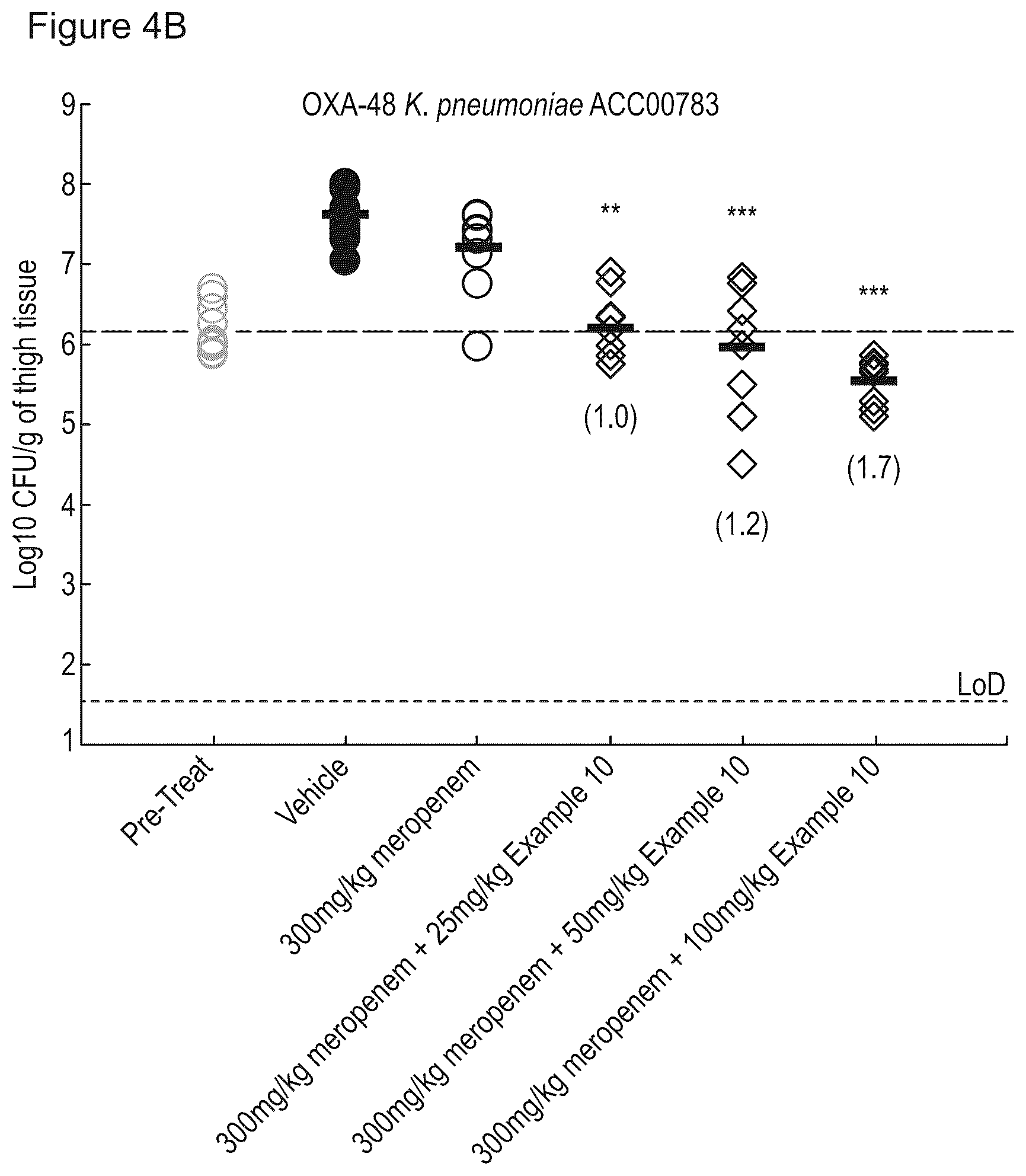 Patent US12378244 Figure 6 – Diazabicyclooctanones as inhibitors of serine β-lactamases