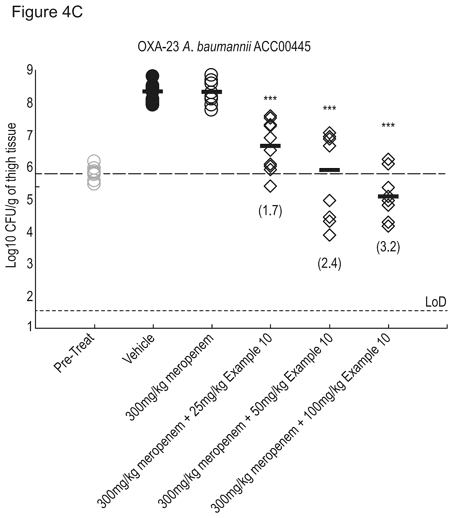 Patent US12378244 Figure 7 – Diazabicyclooctanones as inhibitors of serine β-lactamases