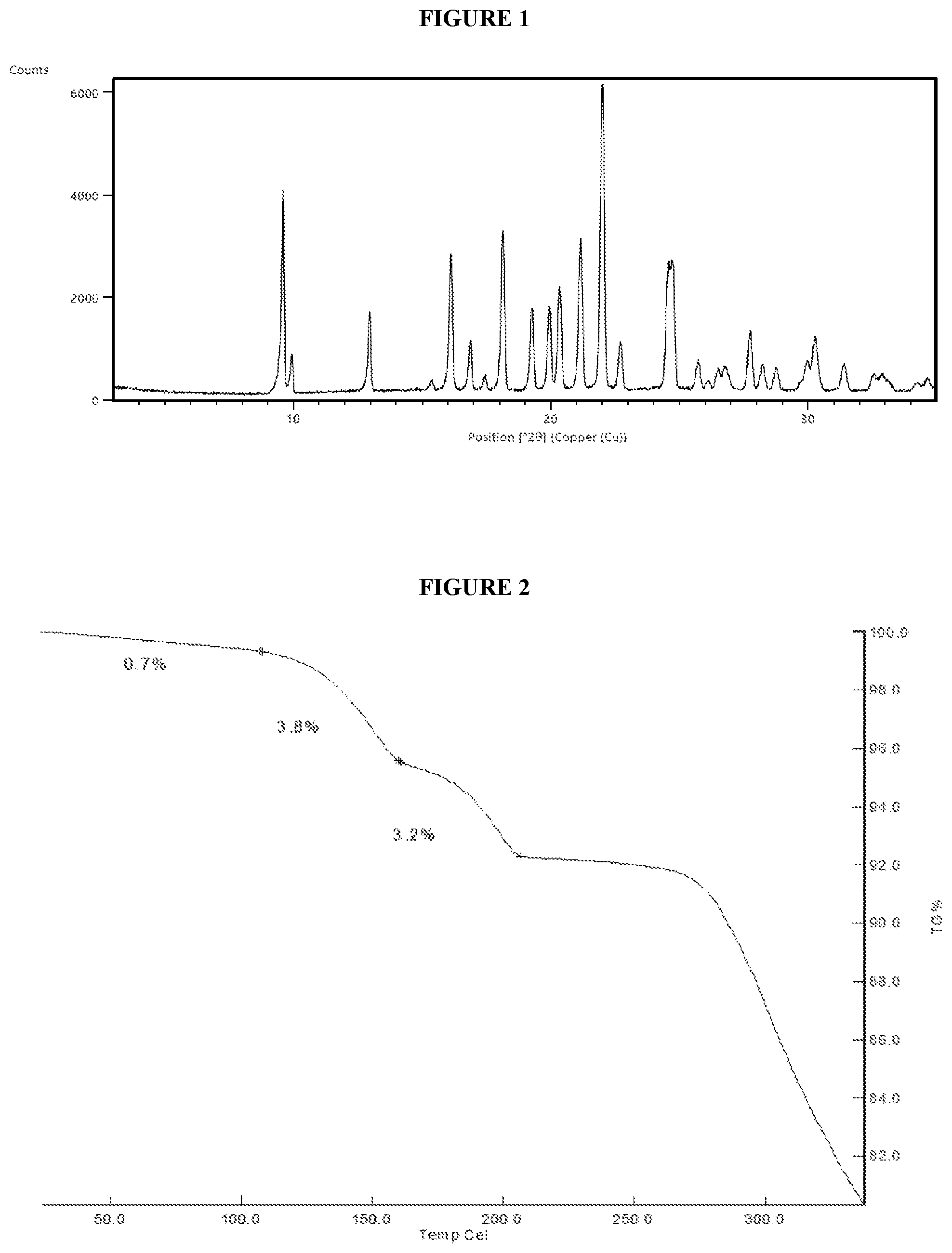 Patent US12378245 — Crystalline forms of an RSK inhibitor — Figure 1