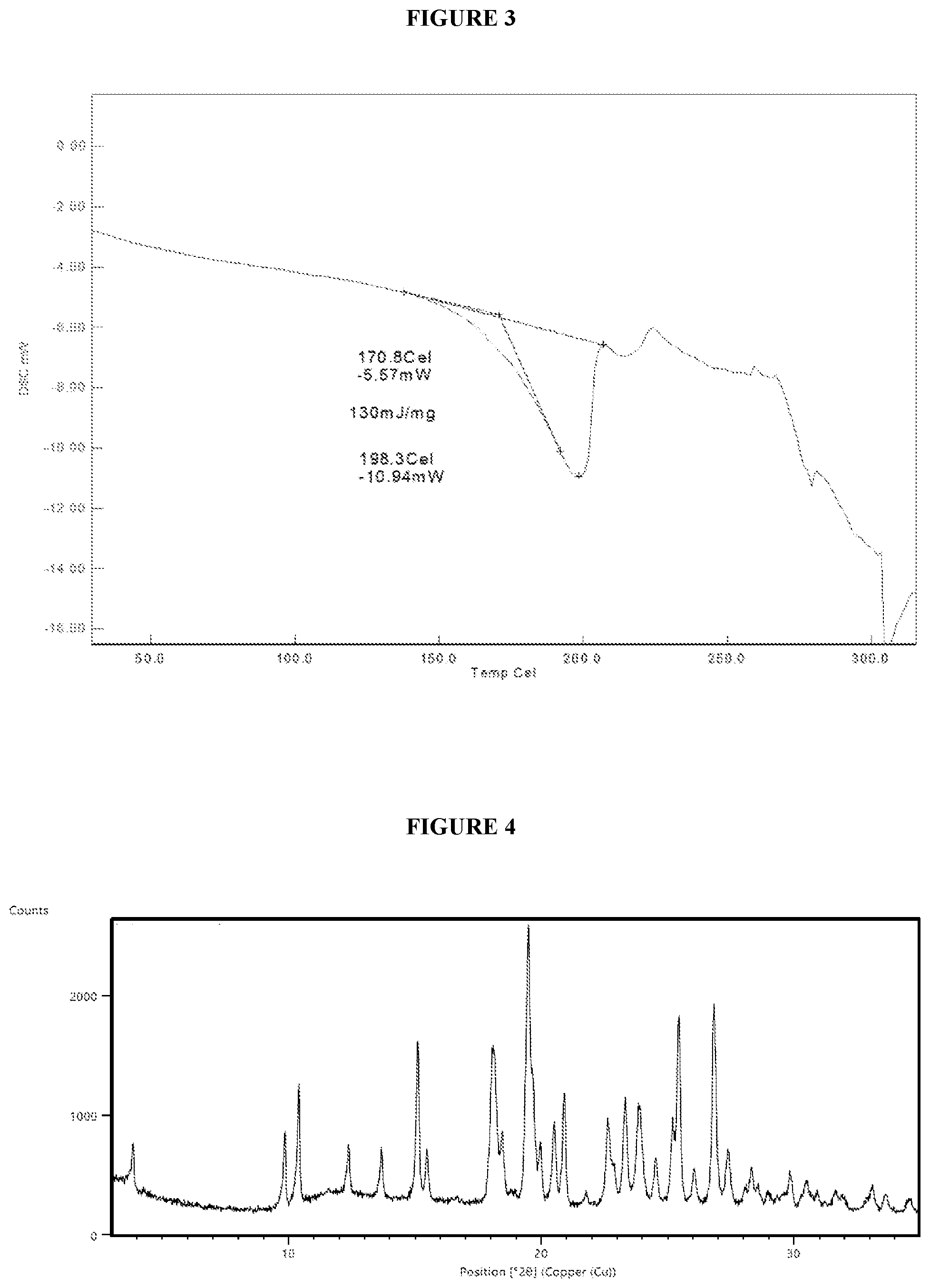 Patent US12378245 Figure 2 – Crystalline forms of an RSK inhibitor