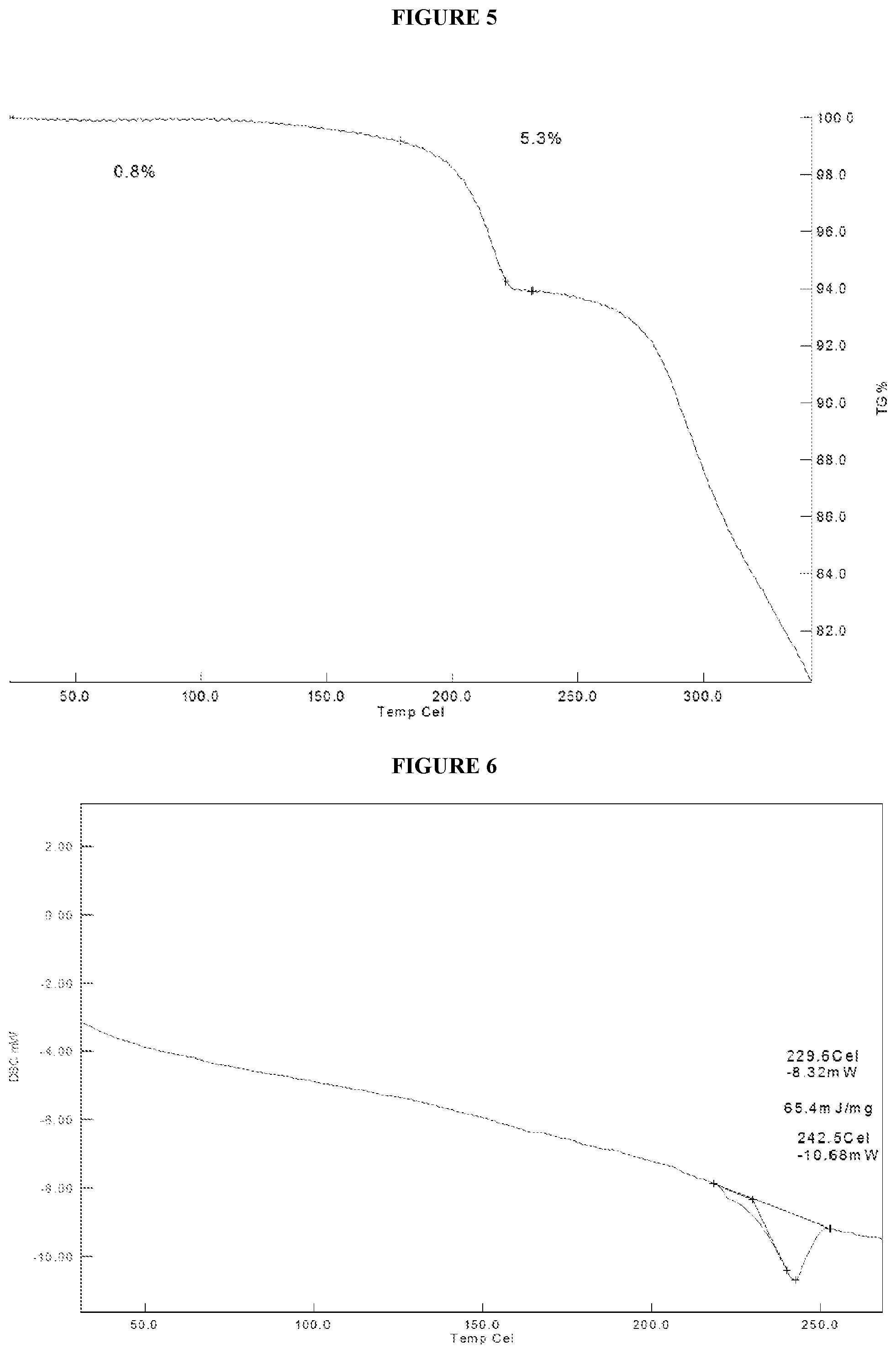 Patent US12378245 Figure 3 – Crystalline forms of an RSK inhibitor