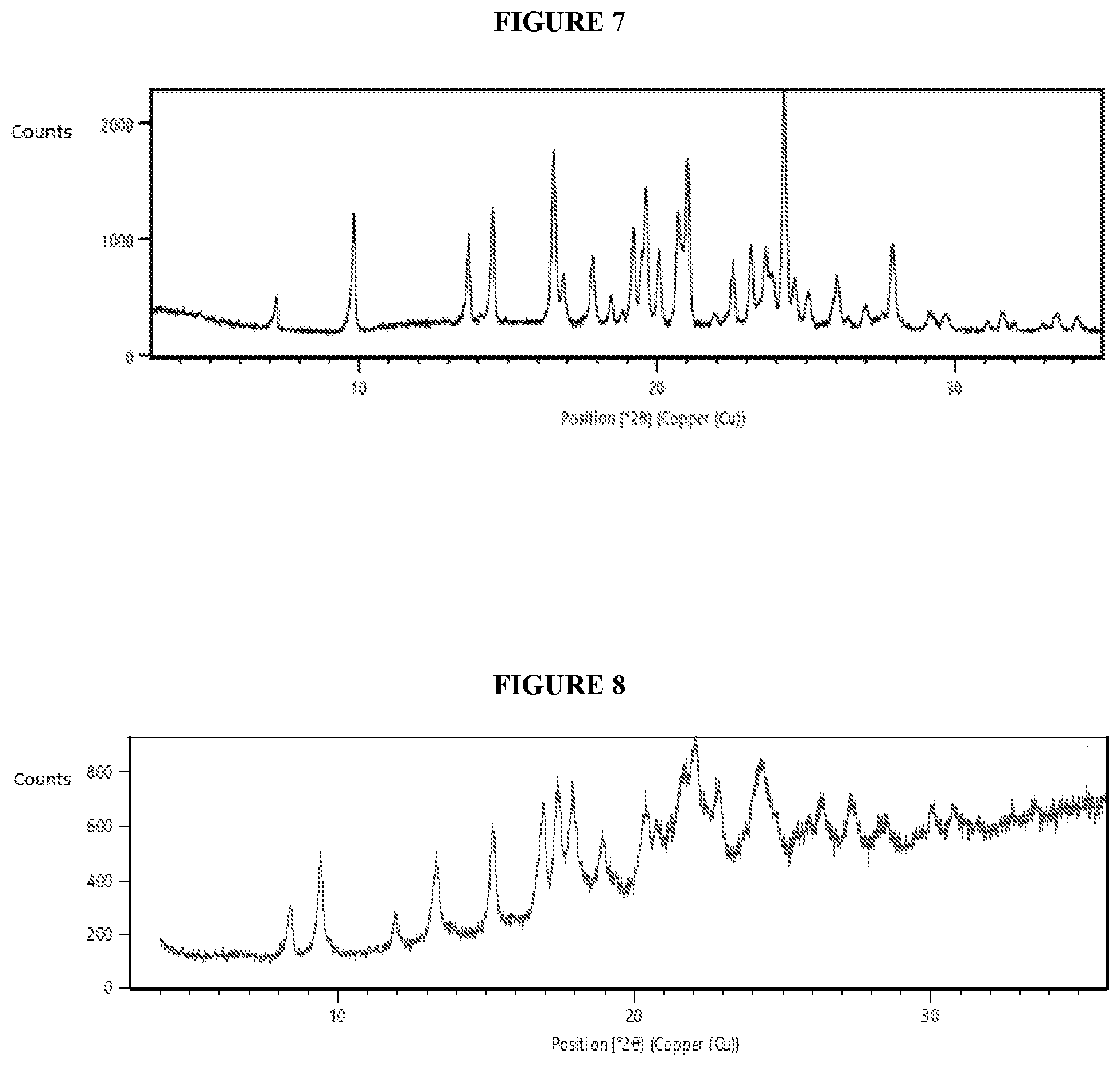 Patent US12378245 Figure 4 – Crystalline forms of an RSK inhibitor