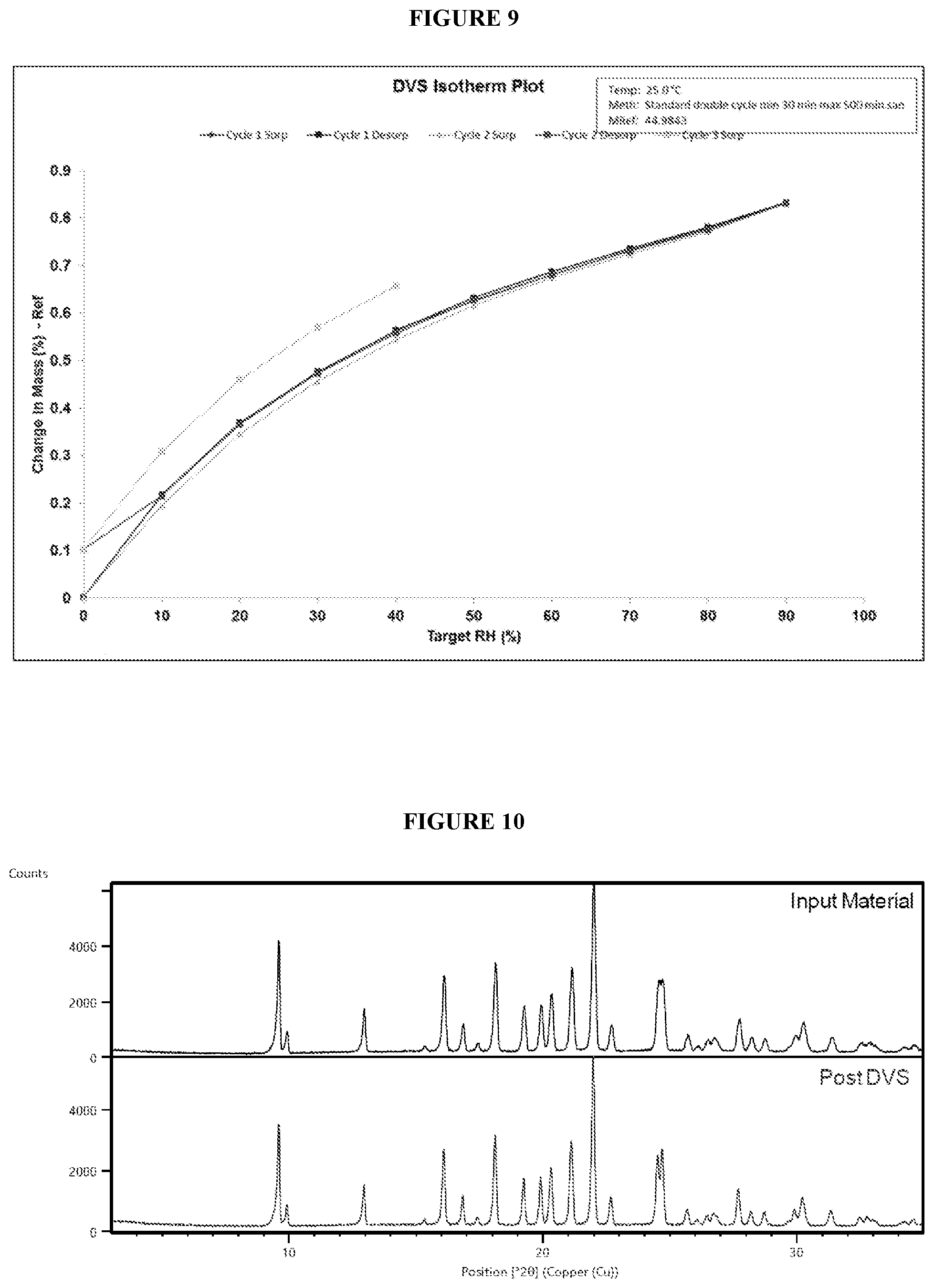 Patent US12378245 Figure 5 – Crystalline forms of an RSK inhibitor