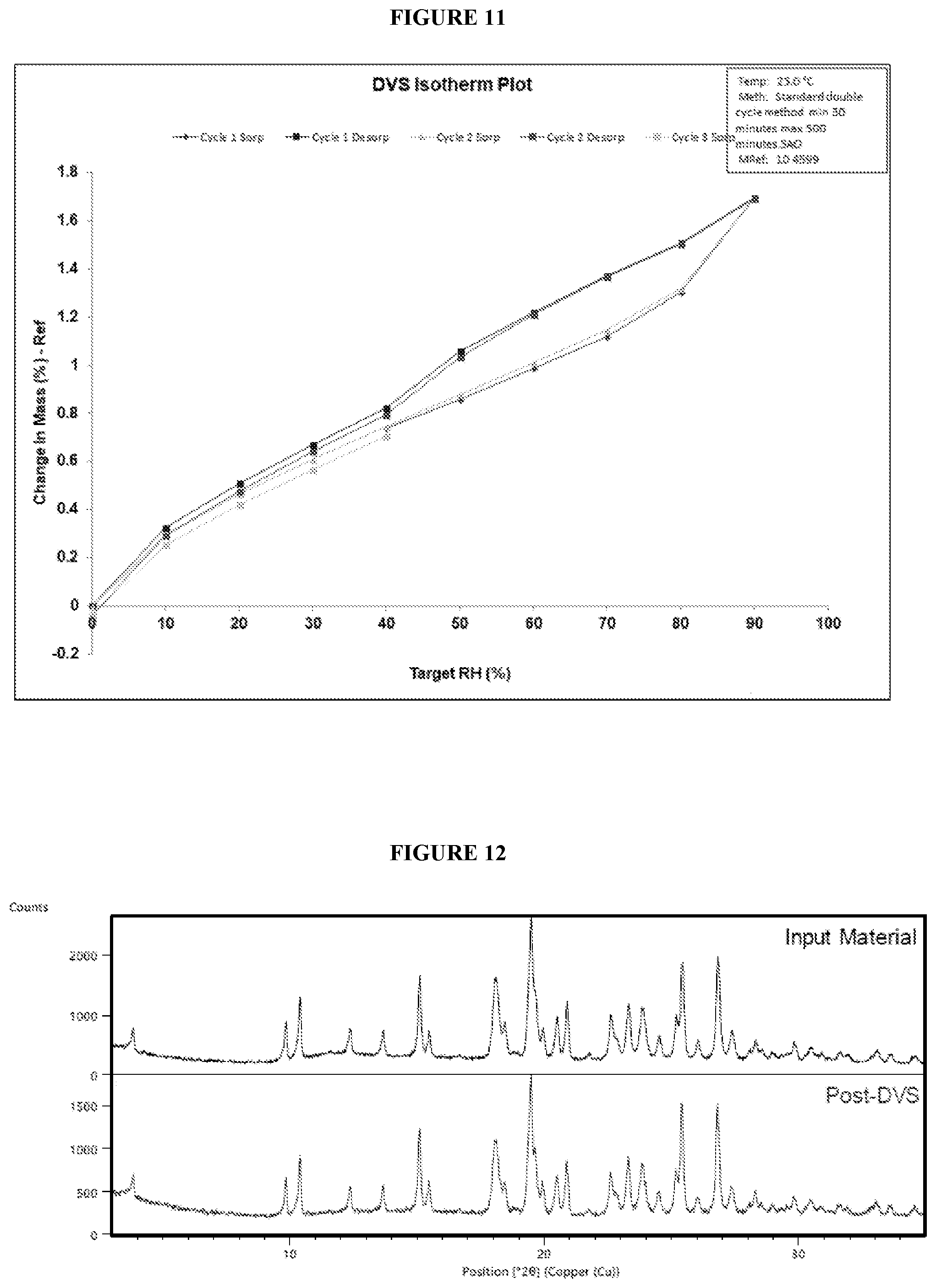 Patent US12378245 Figure 6 – Crystalline forms of an RSK inhibitor