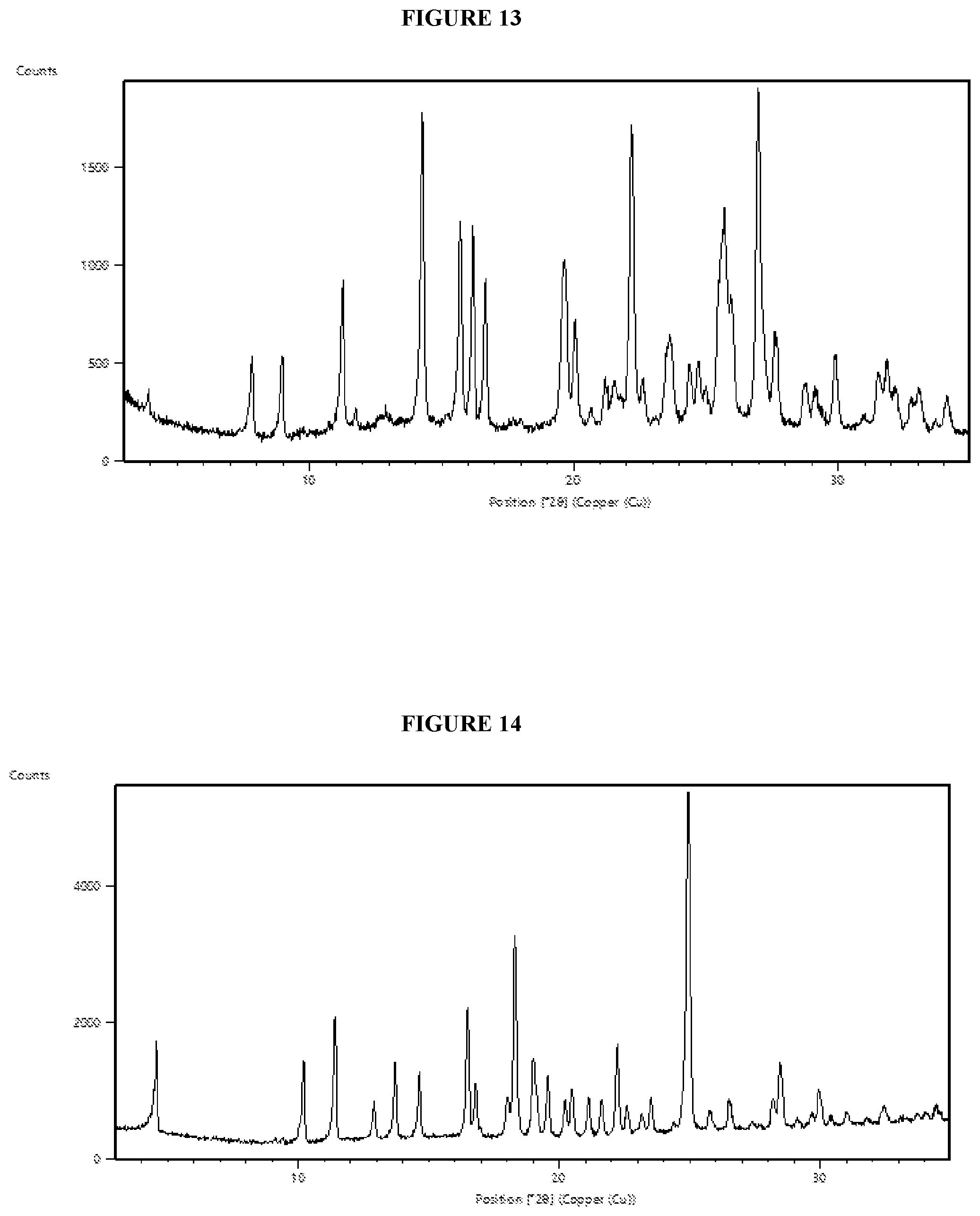Patent US12378245 Figure 7 – Crystalline forms of an RSK inhibitor