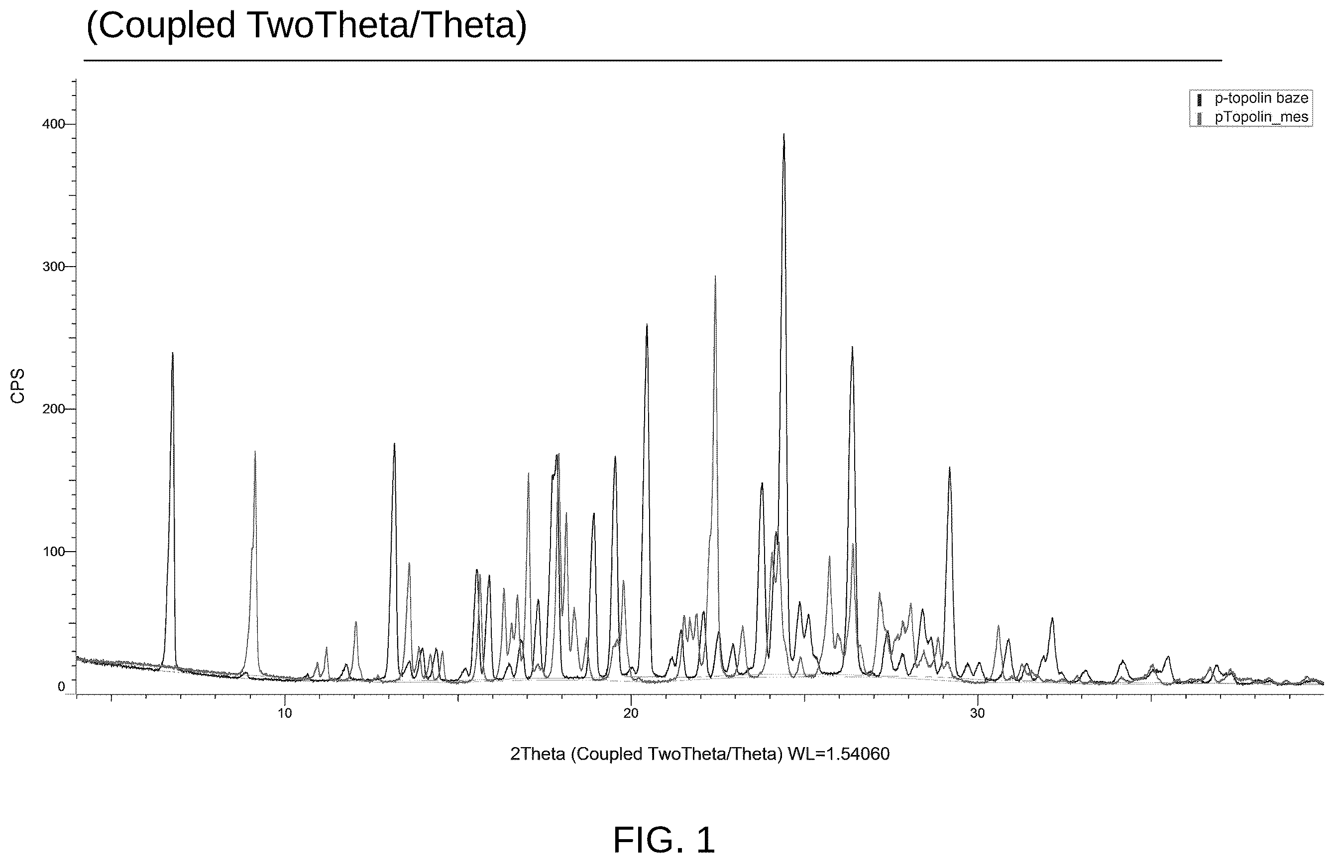 Patent US12378247 Figure 1 – Mesylate salt of para-topolin, compositions containing said salt and use thereof