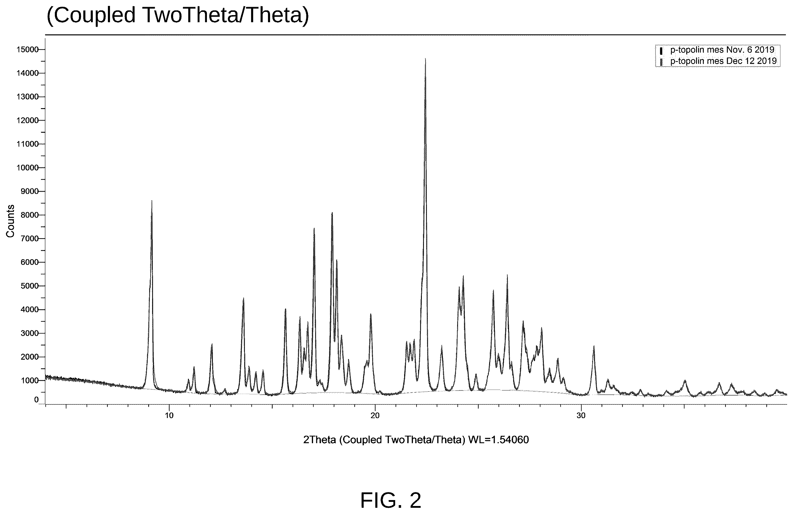 Patent US12378247 Figure 2 – Mesylate salt of para-topolin, compositions containing said salt and use thereof