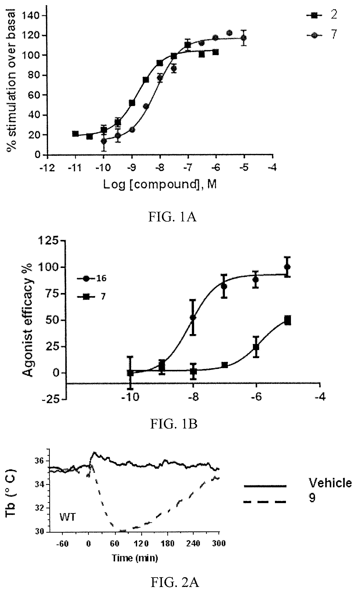 Patent US12378248 Figure 1 – A1 adenosine receptor agonists and methods of use thereof