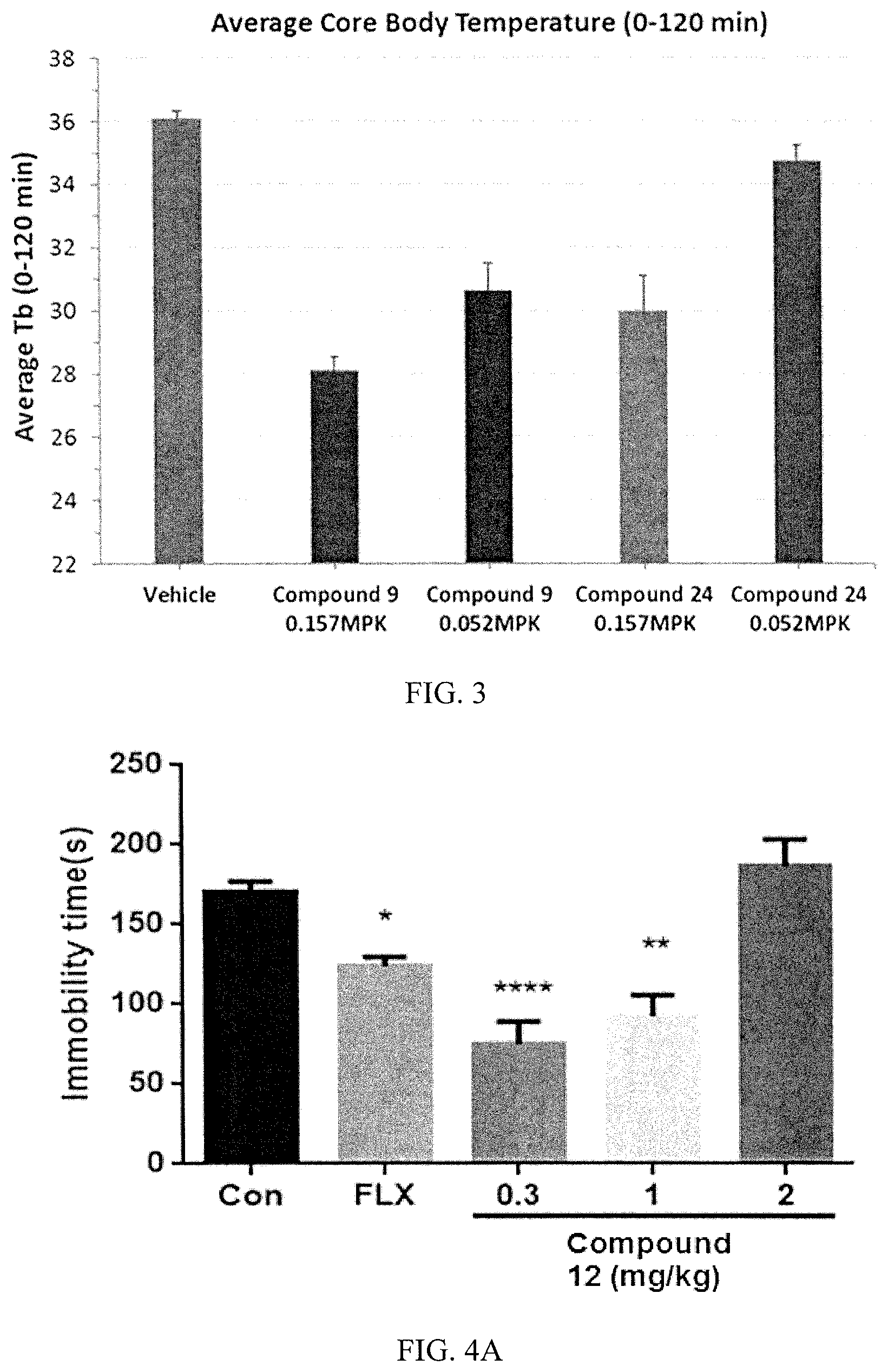 Patent US12378248 Figure 5 – A1 adenosine receptor agonists and methods of use thereof