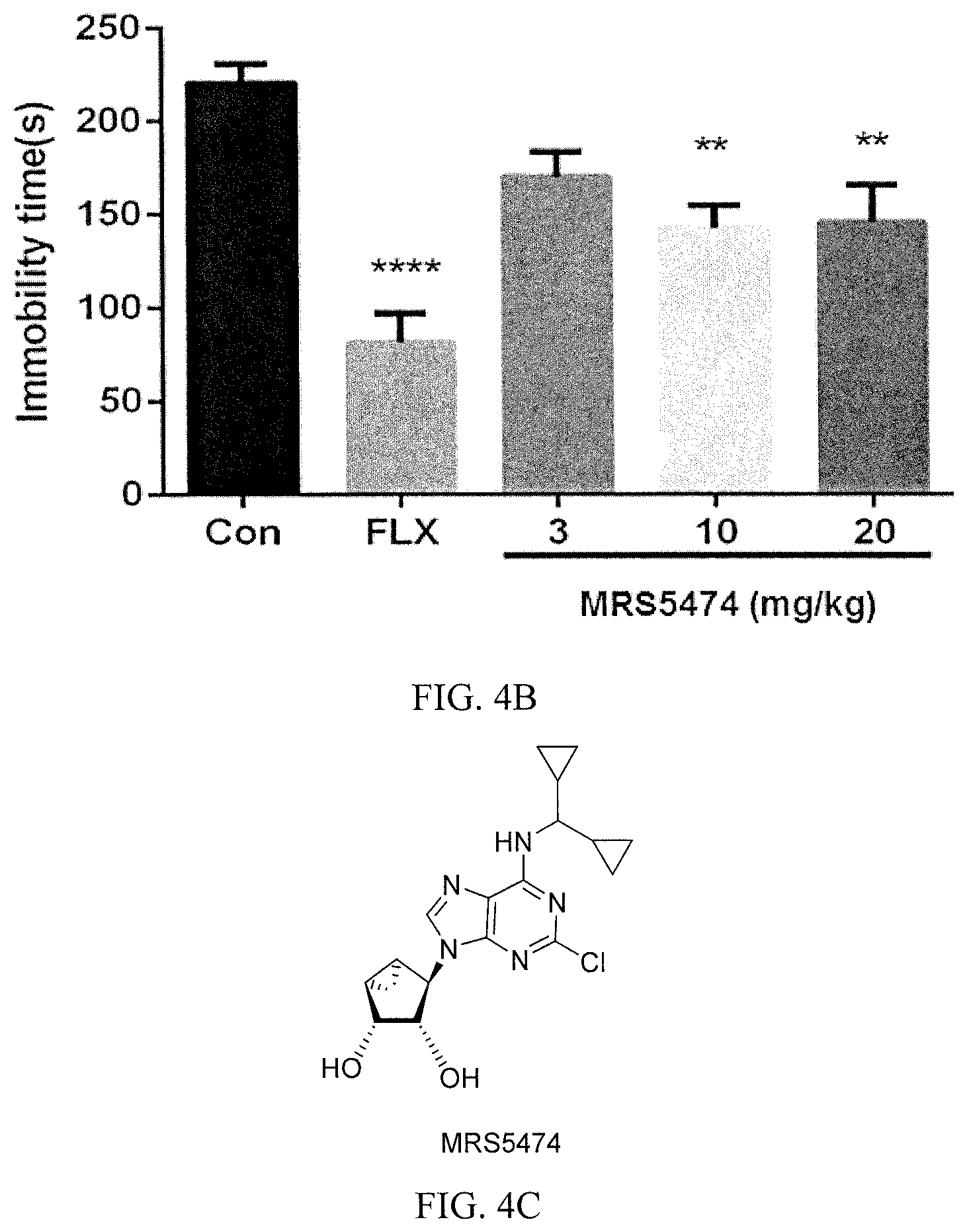 Patent US12378248 Figure 6 – A1 adenosine receptor agonists and methods of use thereof