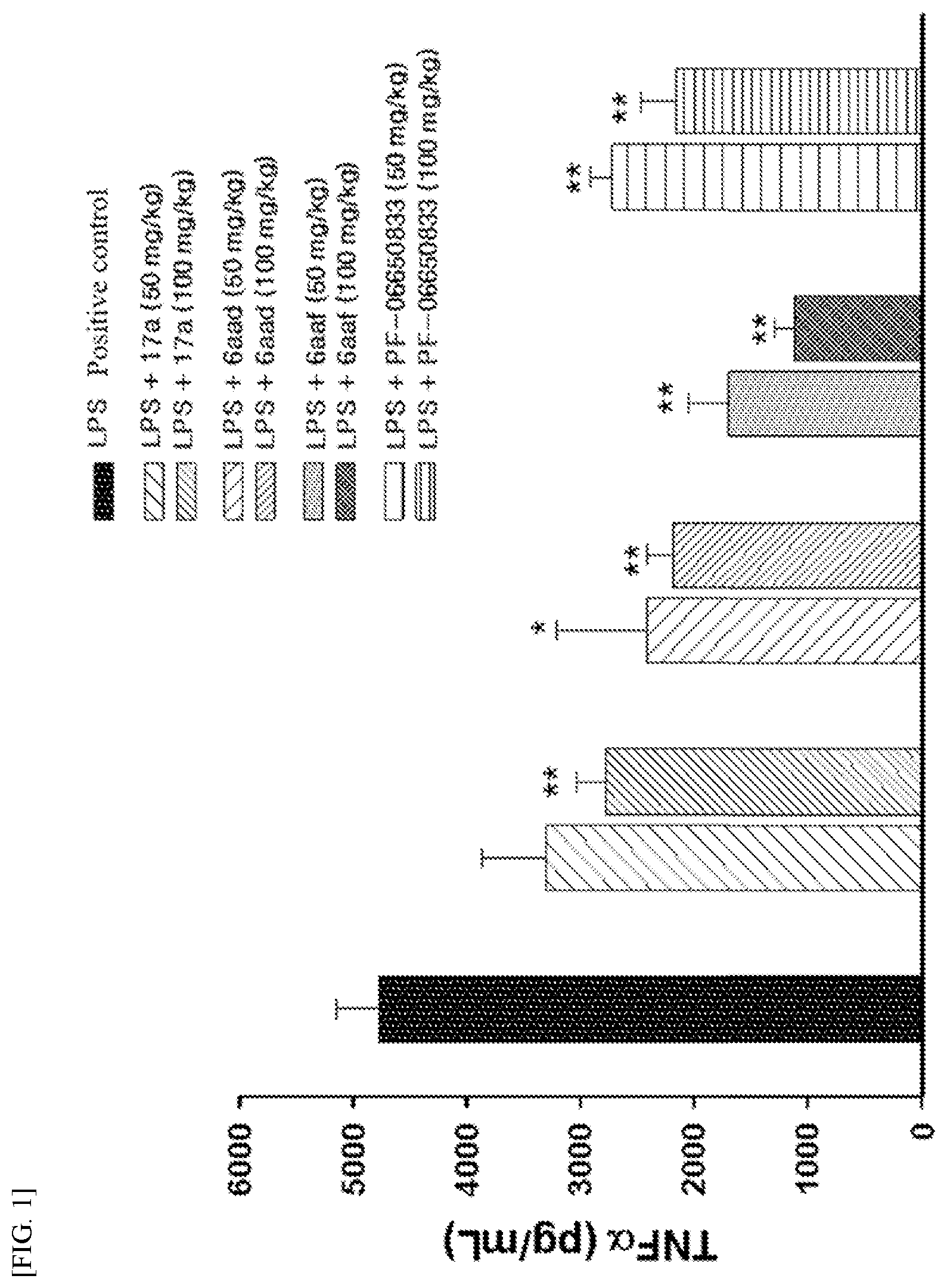 Patent US12378250 Figure 1 – Tricyclic compound as IRAK4 inhibitor