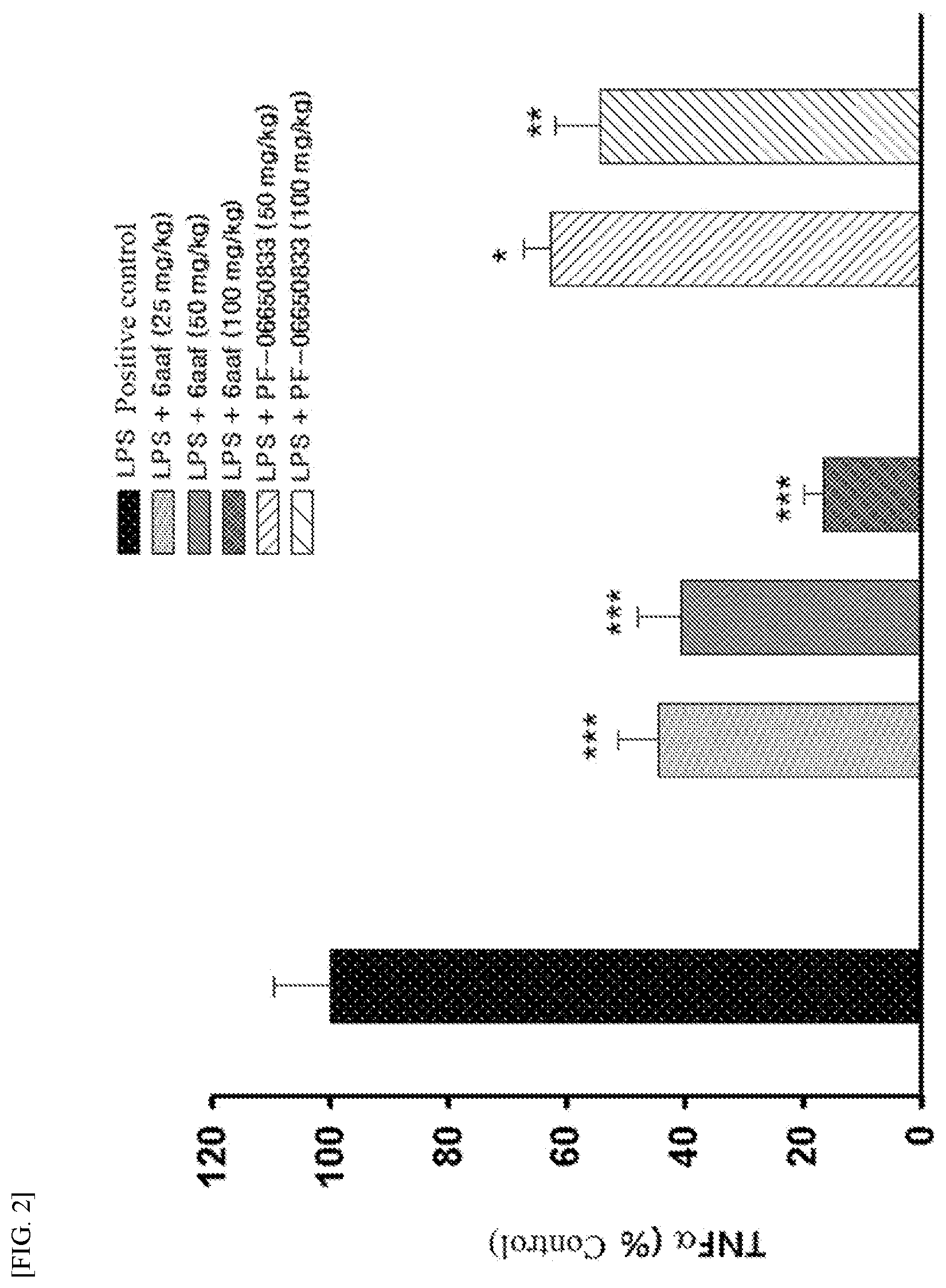 Patent US12378250 Figure 2 – Tricyclic compound as IRAK4 inhibitor