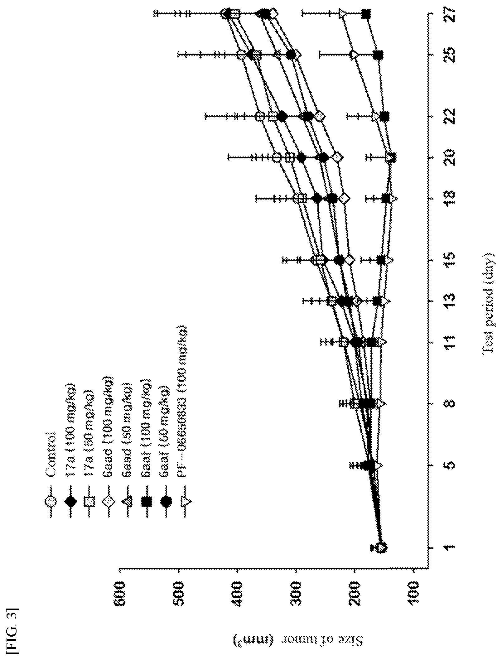Patent US12378250 Figure 3 – Tricyclic compound as IRAK4 inhibitor