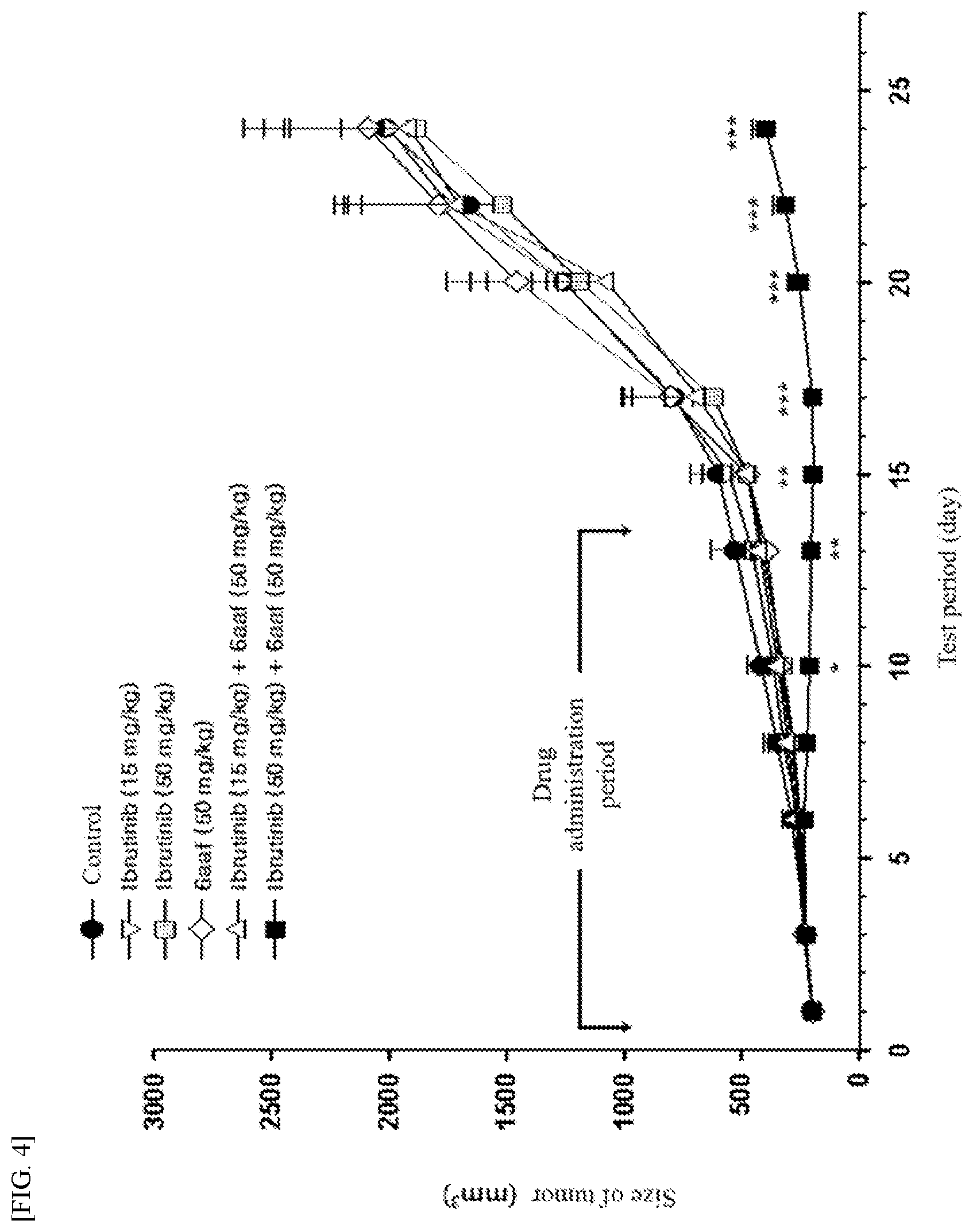 Patent US12378250 Figure 4 – Tricyclic compound as IRAK4 inhibitor