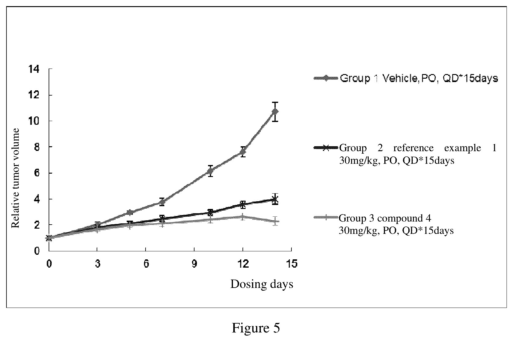 Patent US12378253 Figure 3 – Pyrrolopyrimidine compound as BTK inhibitor and use thereof