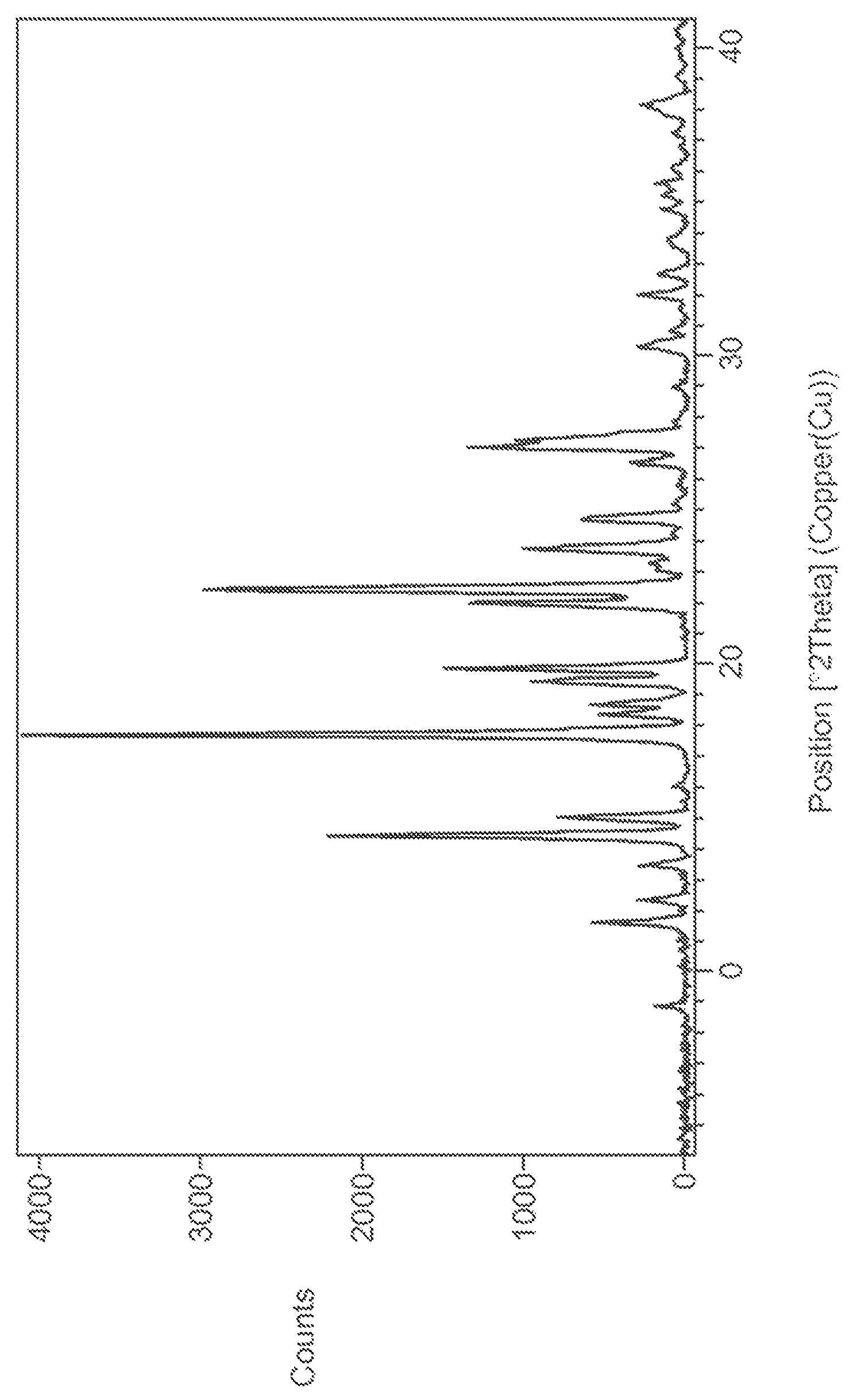 Patent US12378254 Figure 1 – Disubstituted octahydropyrrolo[3,4-c]pyrroles as orexin receptor modulators