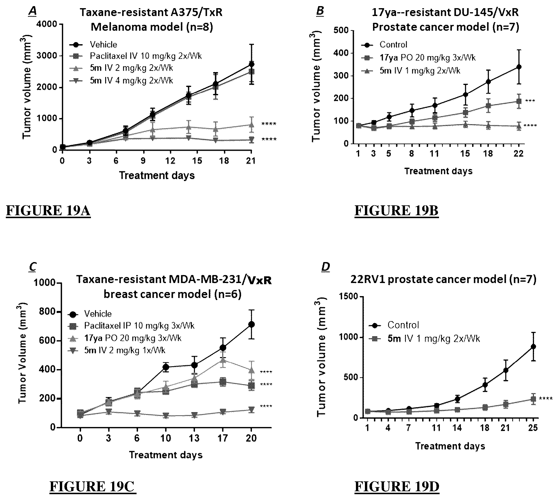 Patent US12378257 Figure 18 – Metabolically stable pyrimidinyl dihydroquinoxalinones as tubulin polymerization inhibitors