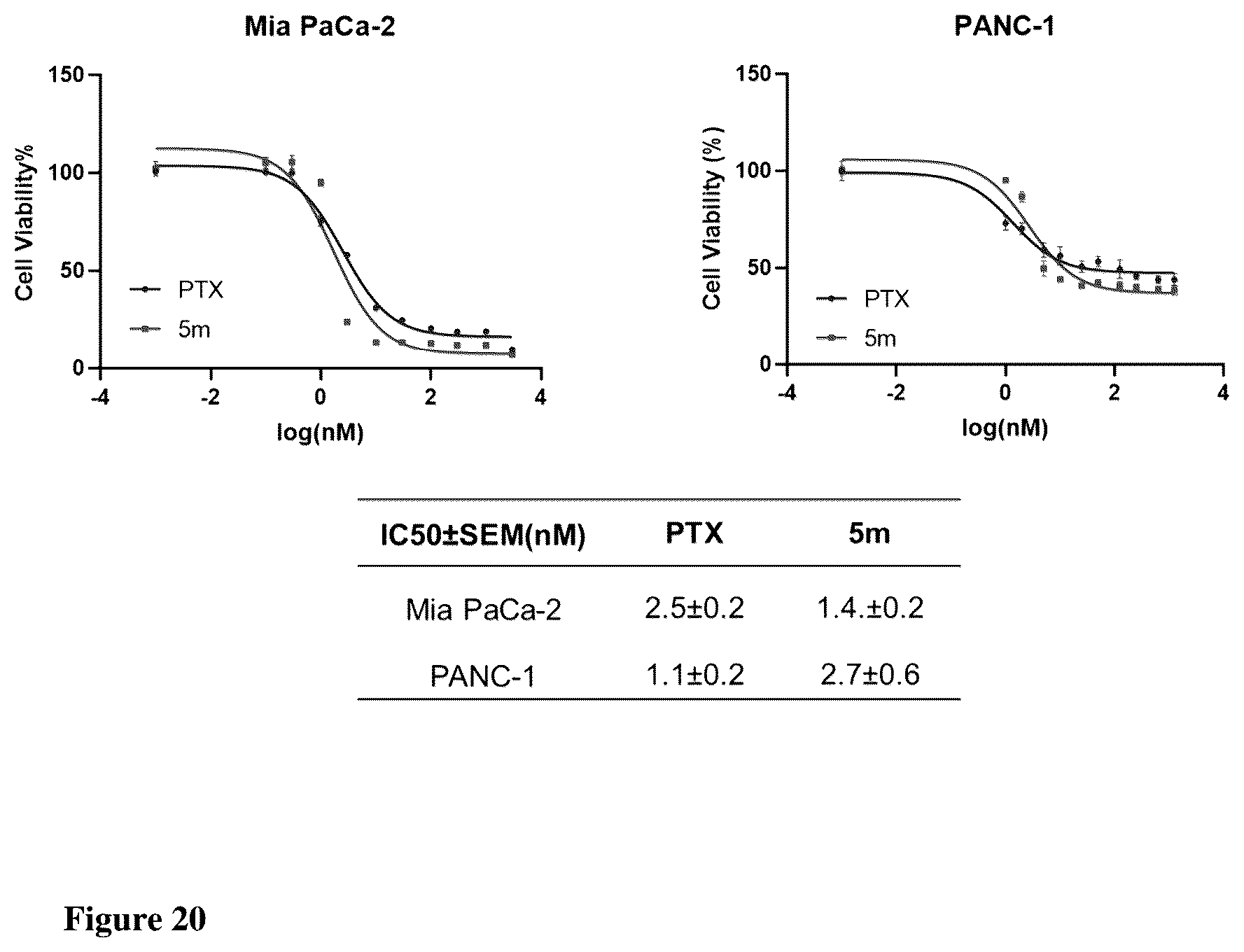 Patent US12378257 Figure 20 – Metabolically stable pyrimidinyl dihydroquinoxalinones as tubulin polymerization inhibitors
