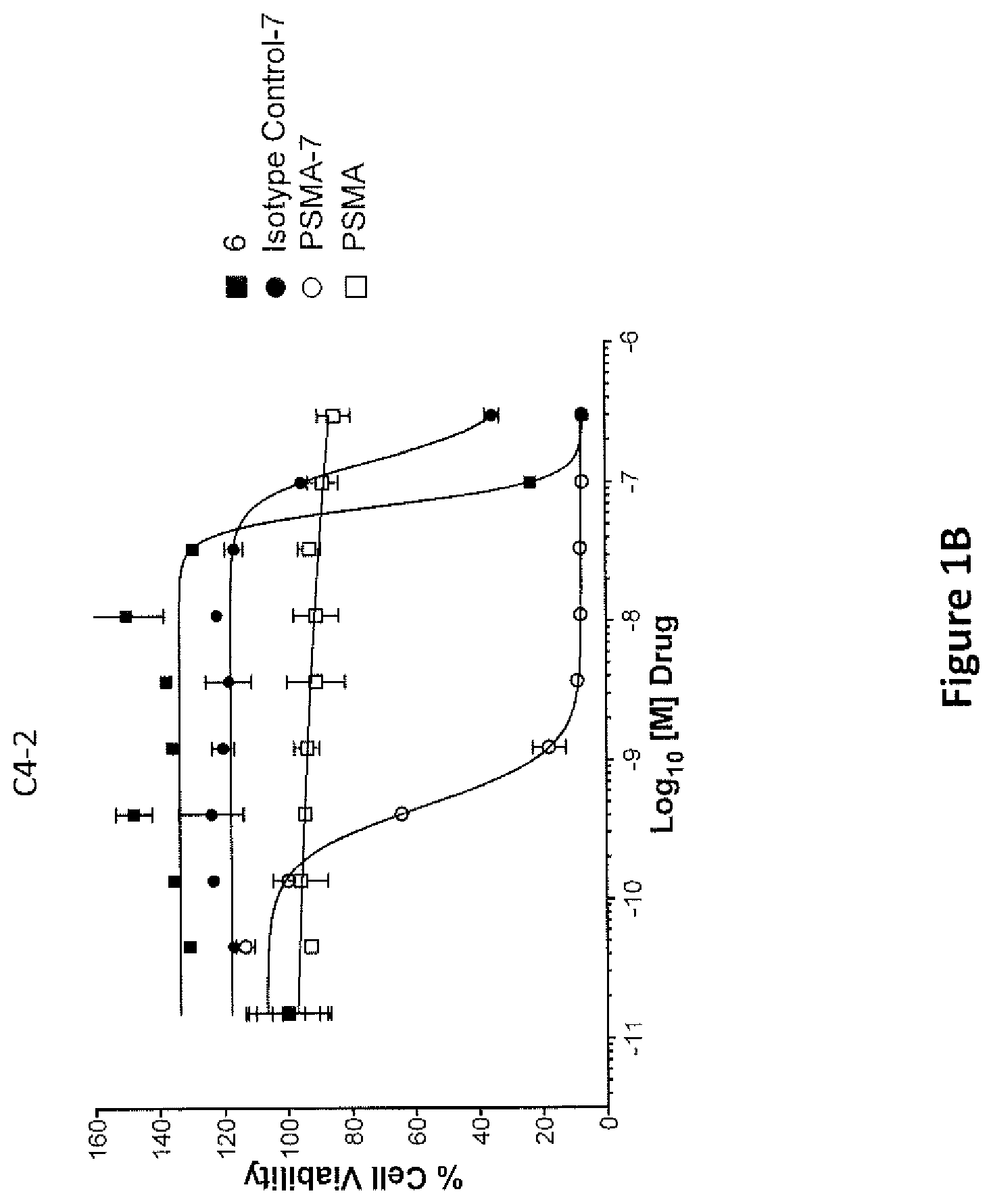 Patent US12378258 Figure 2 – Biologically active molecules, conjugates thereof, and therapeutic uses