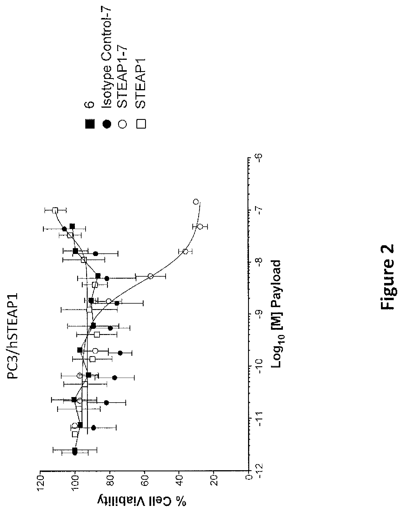 Patent US12378258 Figure 4 – Biologically active molecules, conjugates thereof, and therapeutic uses