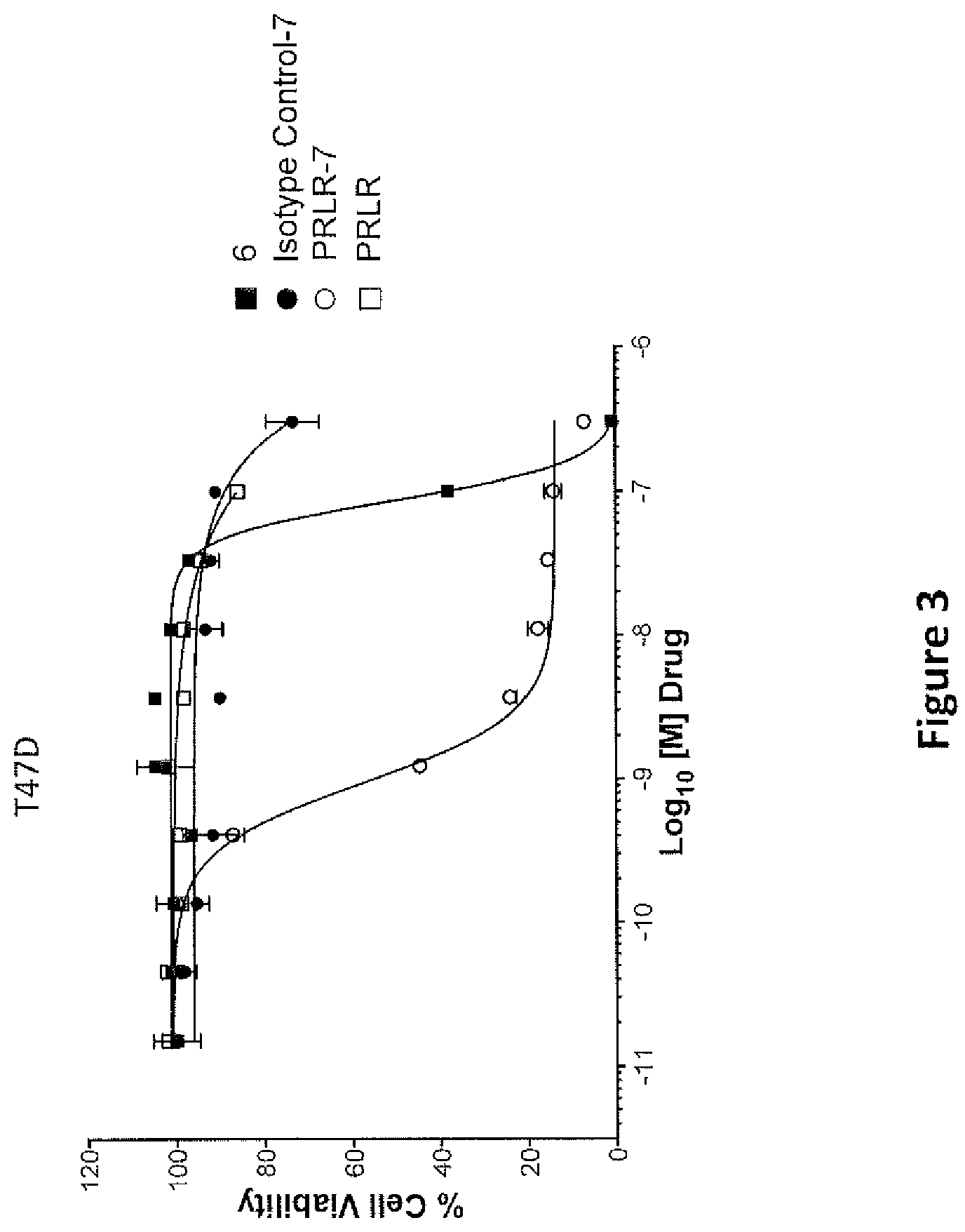 Patent US12378258 Figure 5 – Biologically active molecules, conjugates thereof, and therapeutic uses
