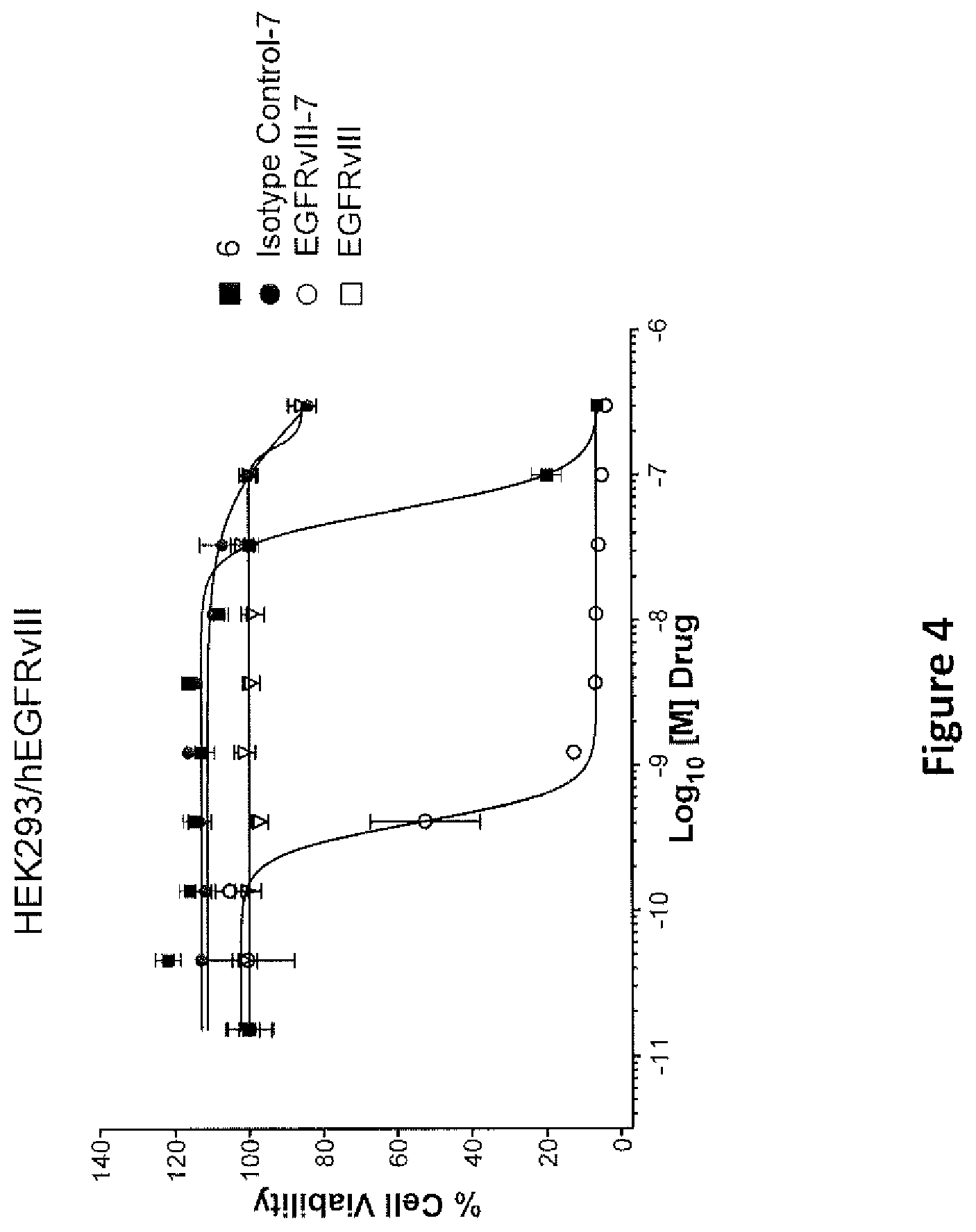 Patent US12378258 Figure 6 – Biologically active molecules, conjugates thereof, and therapeutic uses