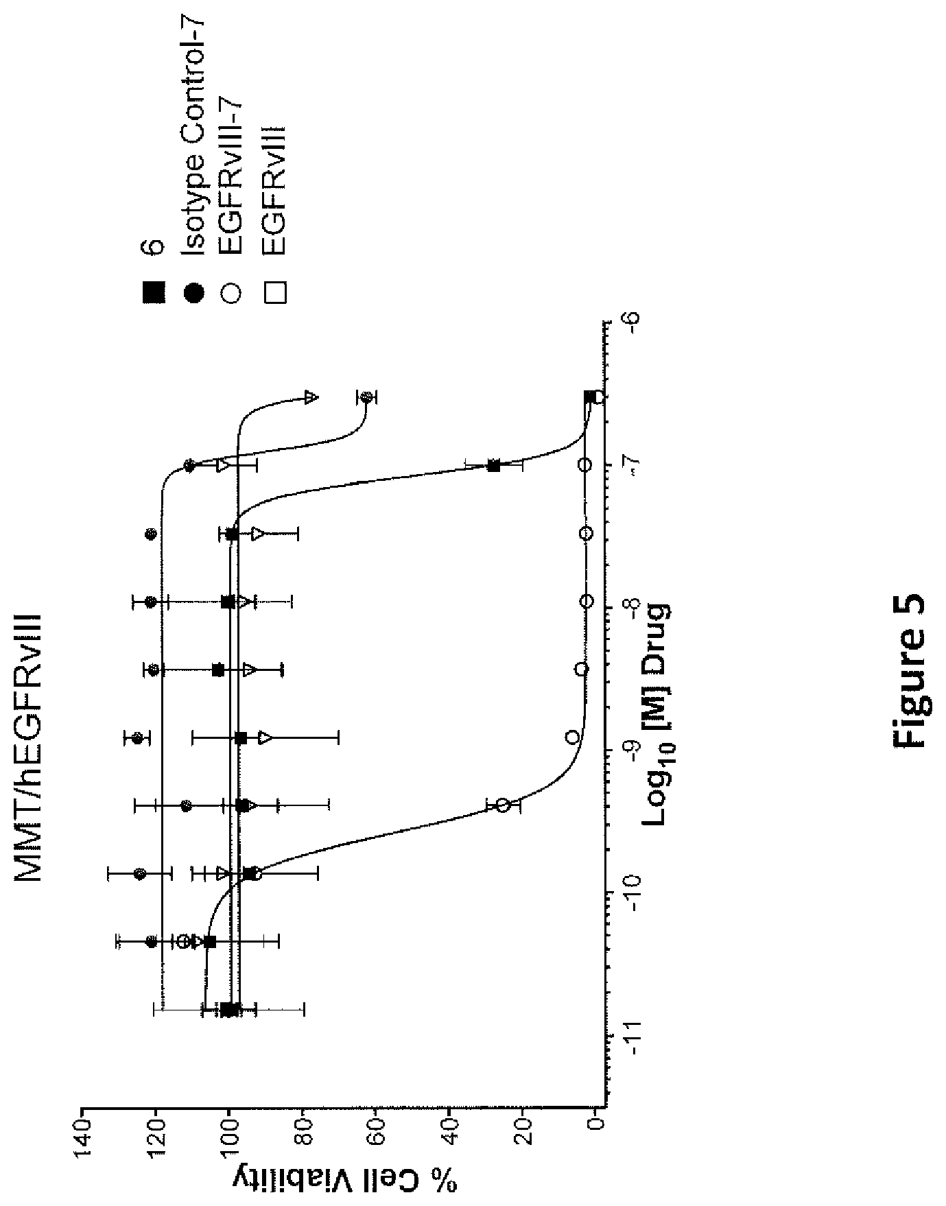 Patent US12378258 Figure 7 – Biologically active molecules, conjugates thereof, and therapeutic uses