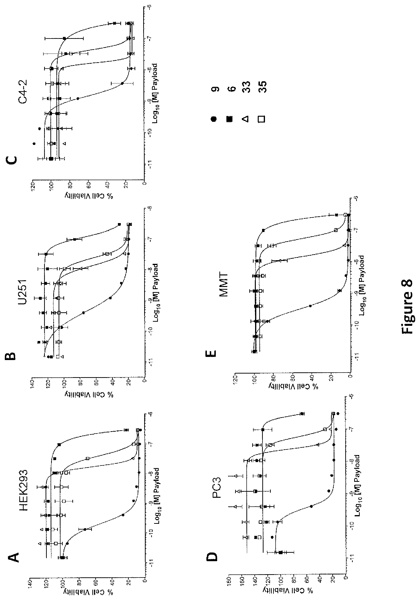 Patent US12378258 Figure 10 – Biologically active molecules, conjugates thereof, and therapeutic uses