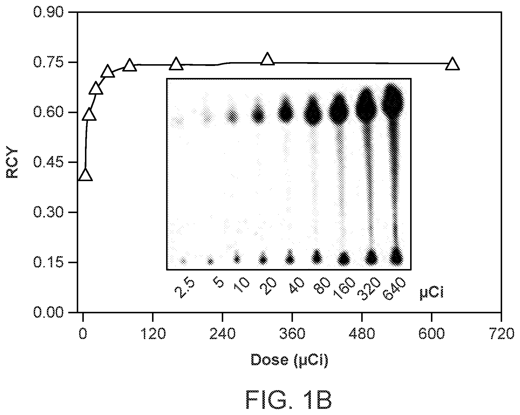 Patent US12378261 Figure 2 – One-step, fast, 18F-19F isotopic exchange radiolabeling of difluoro-dioxaborinins and use of such compounds in treatment