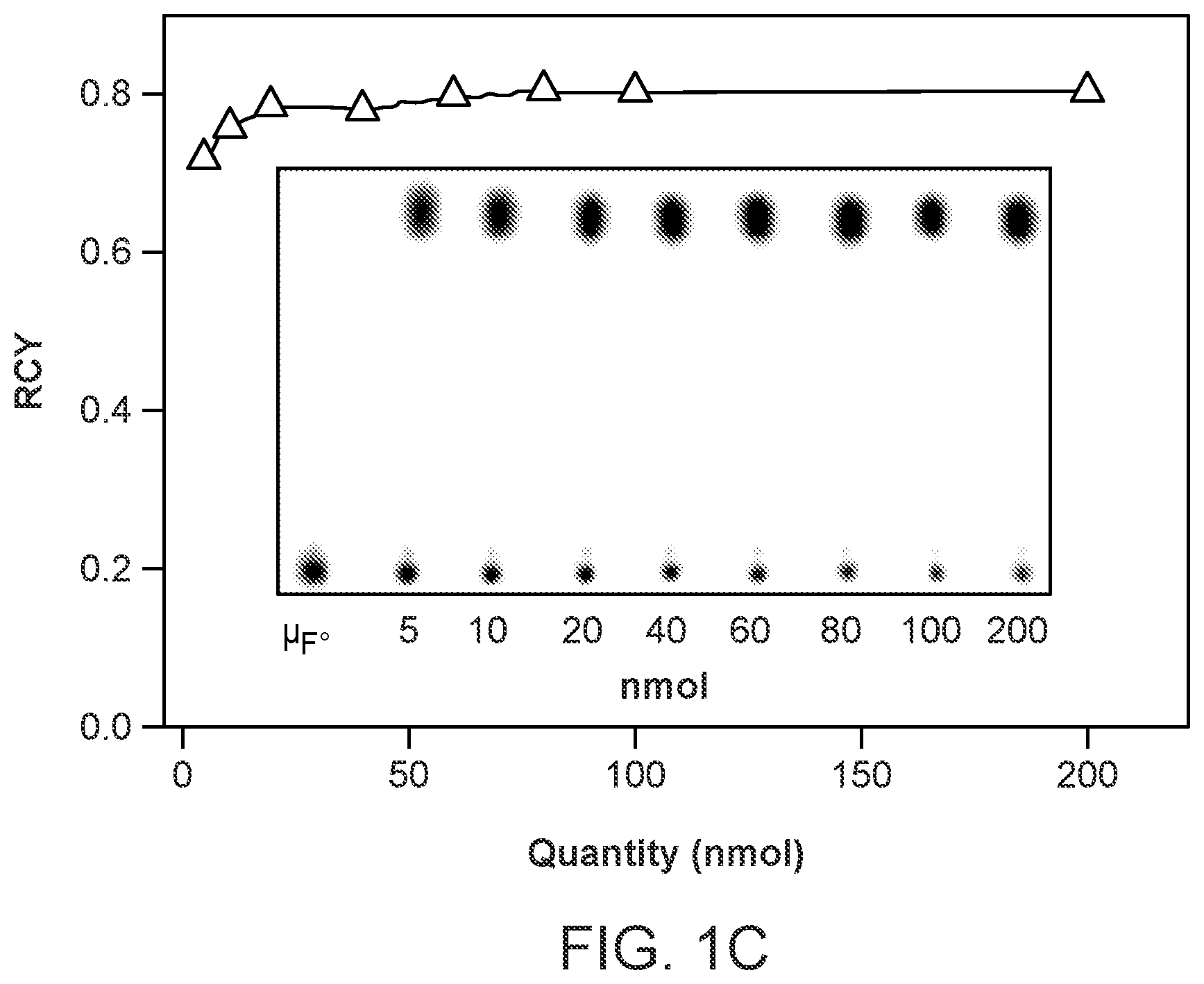 Patent US12378261 Figure 3 – One-step, fast, 18F-19F isotopic exchange radiolabeling of difluoro-dioxaborinins and use of such compounds in treatment