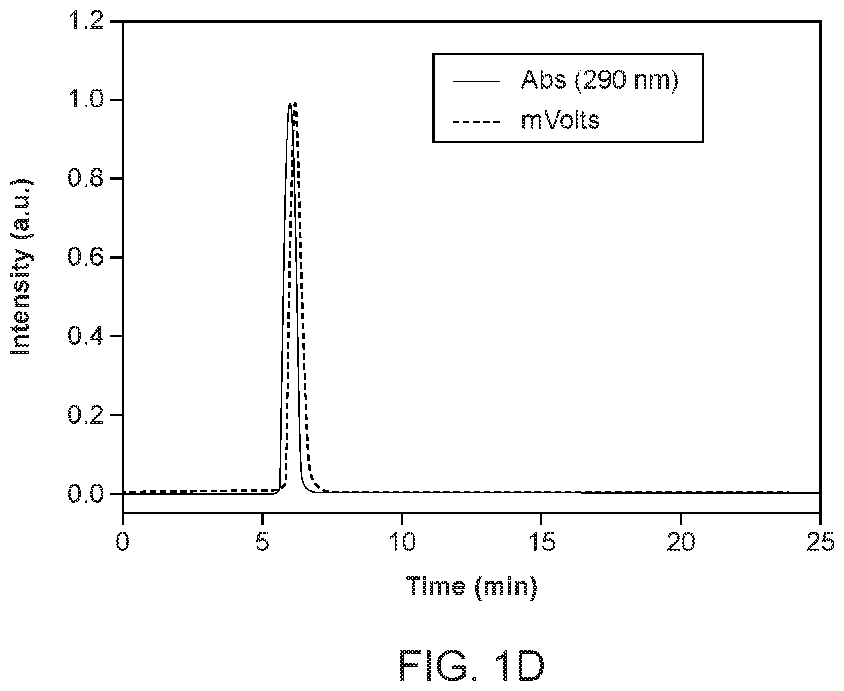Patent US12378261 Figure 4 – One-step, fast, 18F-19F isotopic exchange radiolabeling of difluoro-dioxaborinins and use of such compounds in treatment