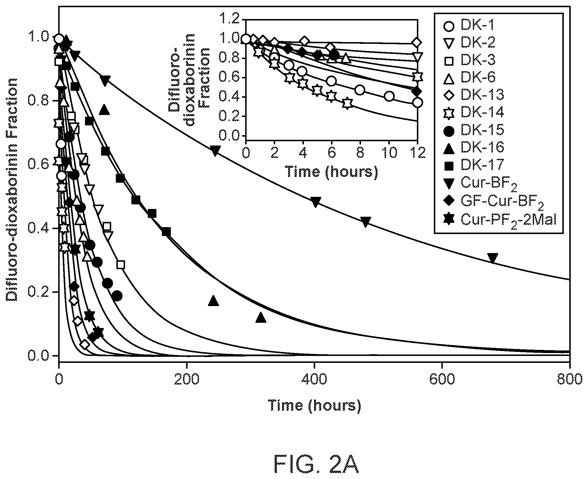 Patent US12378261 Figure 5 – One-step, fast, 18F-19F isotopic exchange radiolabeling of difluoro-dioxaborinins and use of such compounds in treatment