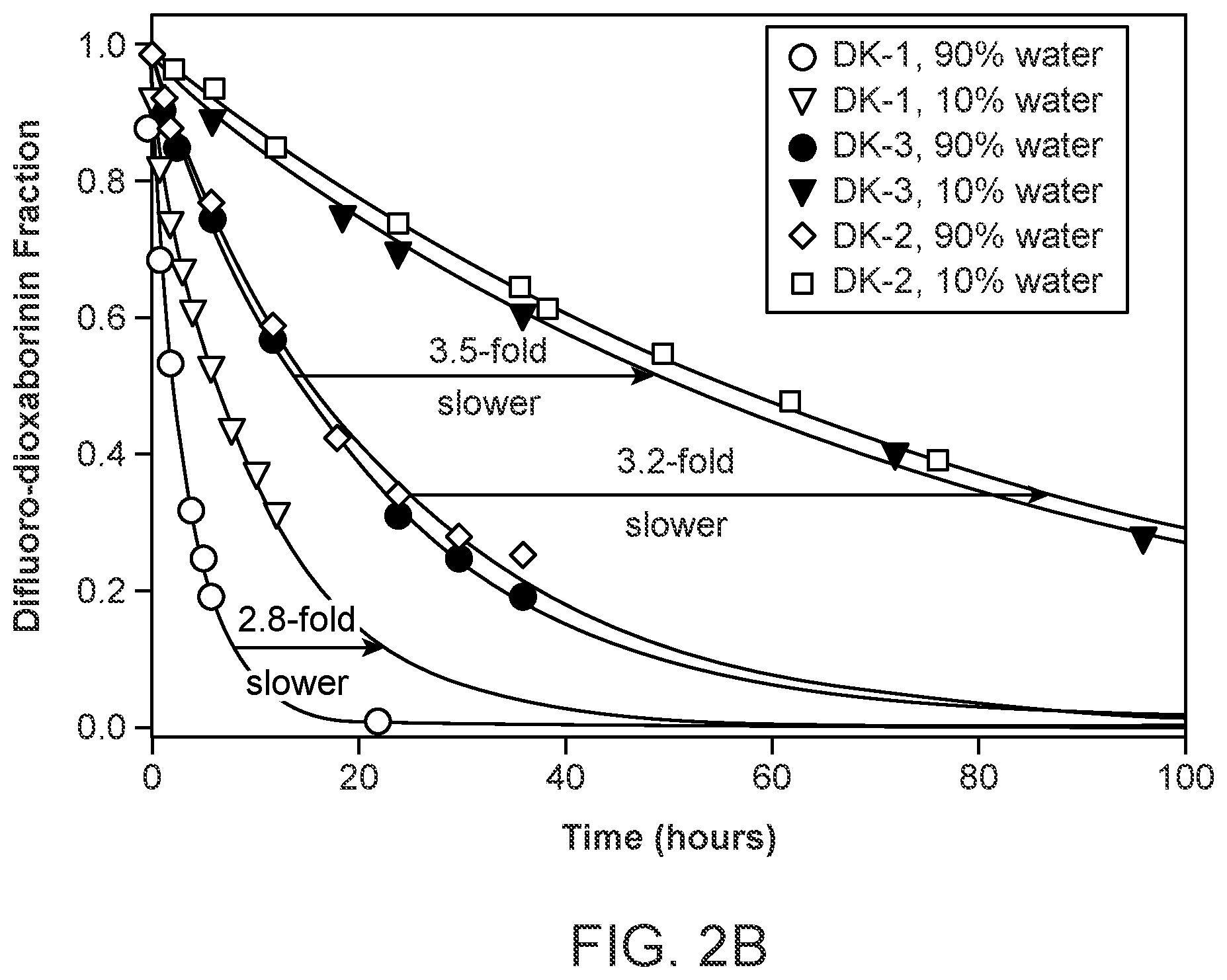 Patent US12378261 Figure 6 – One-step, fast, 18F-19F isotopic exchange radiolabeling of difluoro-dioxaborinins and use of such compounds in treatment