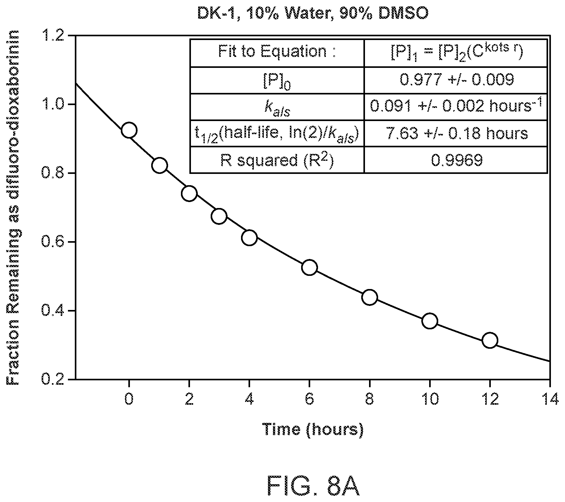 Patent US12378261 Figure 12 – One-step, fast, 18F-19F isotopic exchange radiolabeling of difluoro-dioxaborinins and use of such compounds in treatment